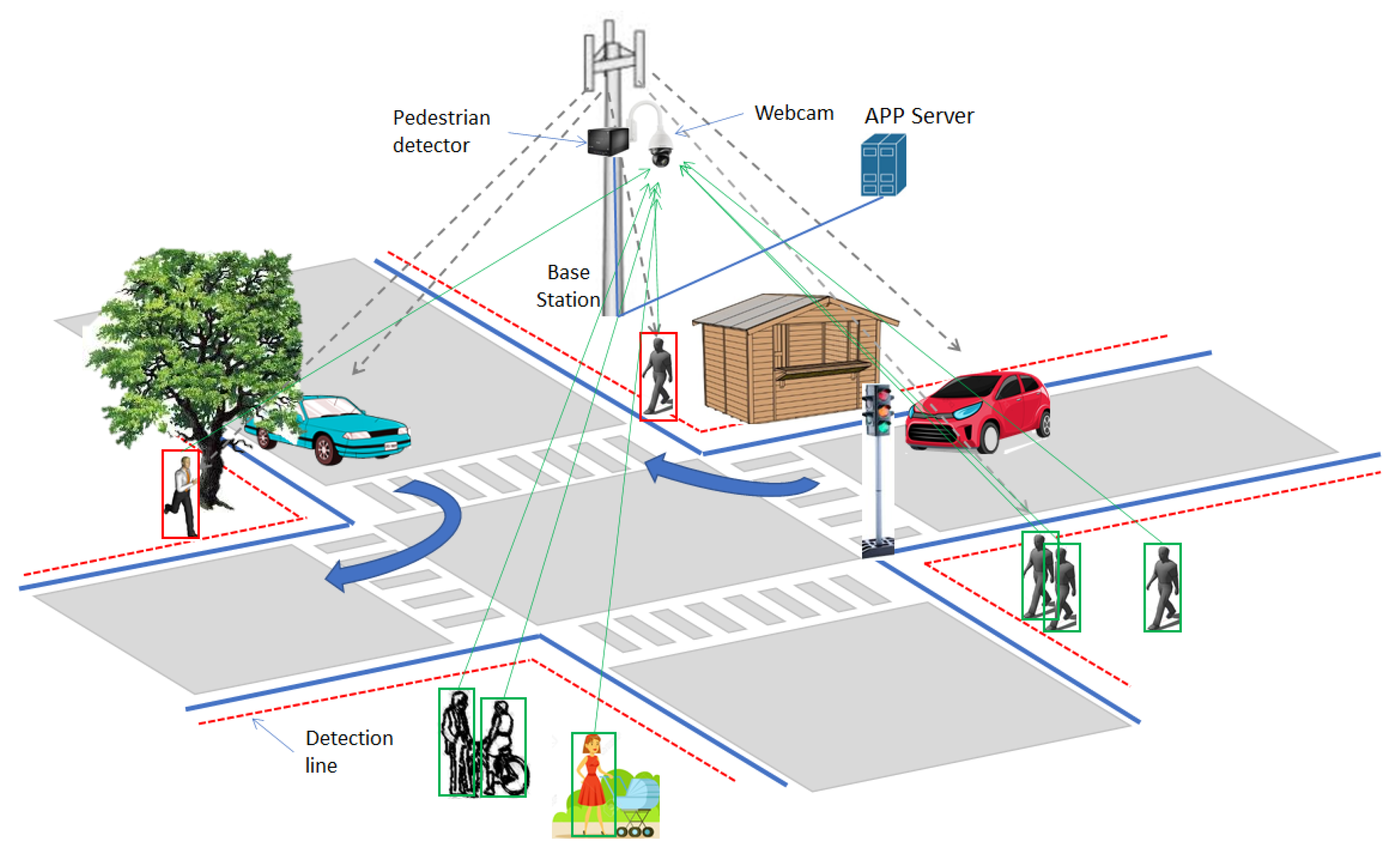 Sensors 21 06867 g001