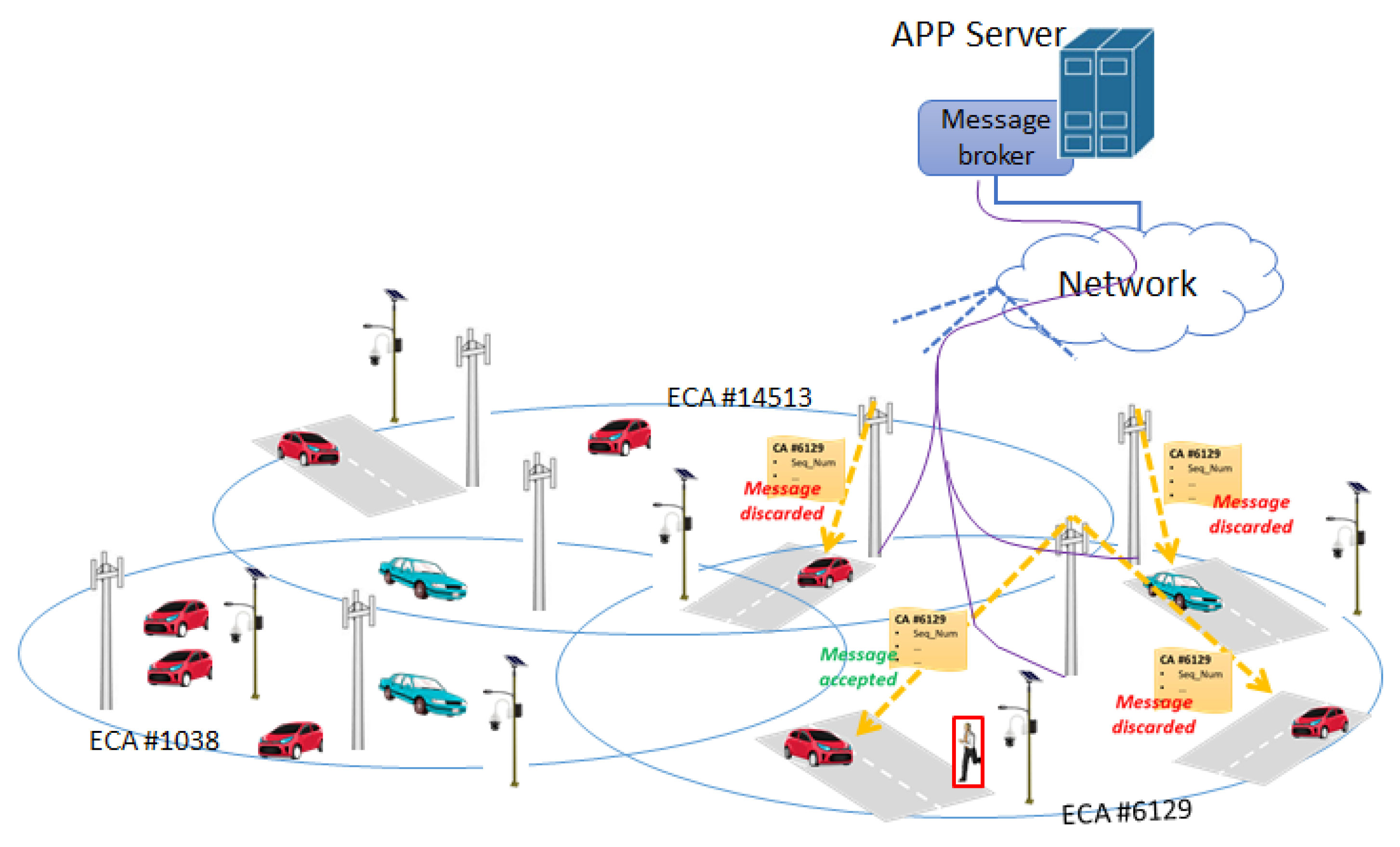 Sensors 21 06867 g005