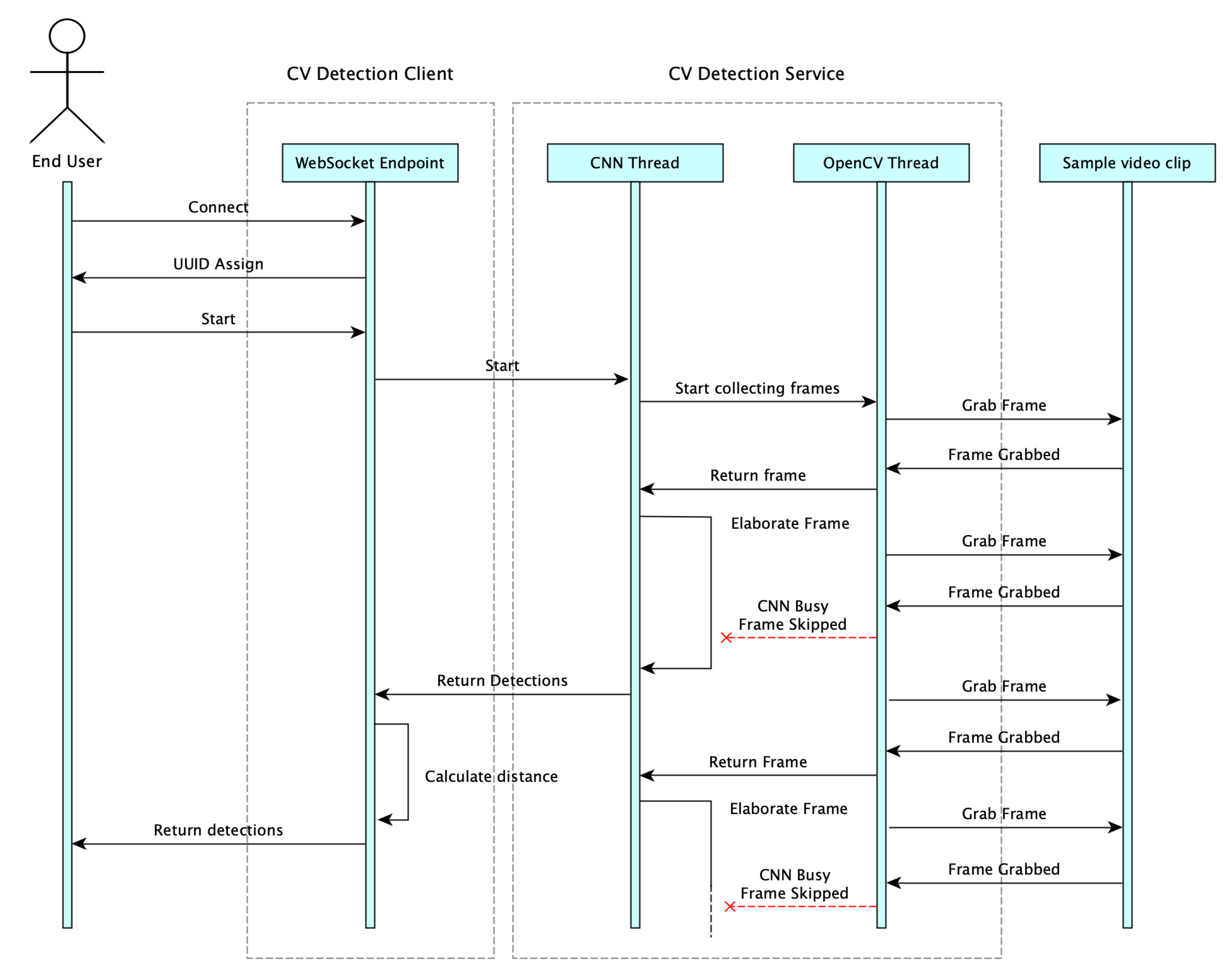 Sensors 21 06867 g011