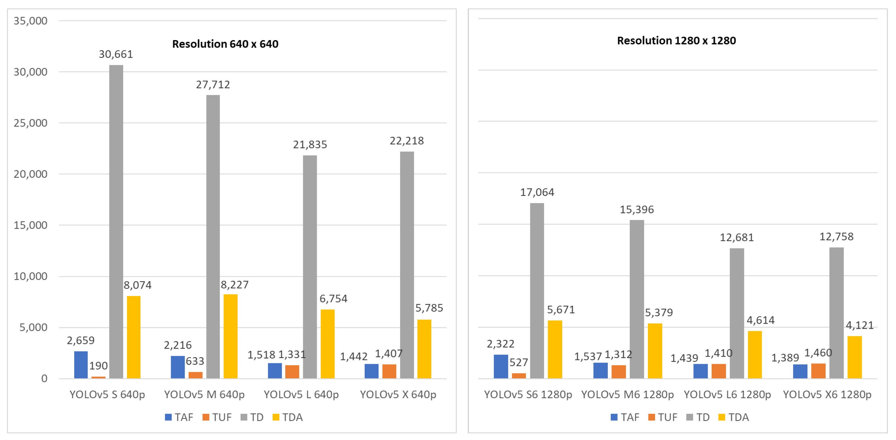 Sensors 21 06867 g013