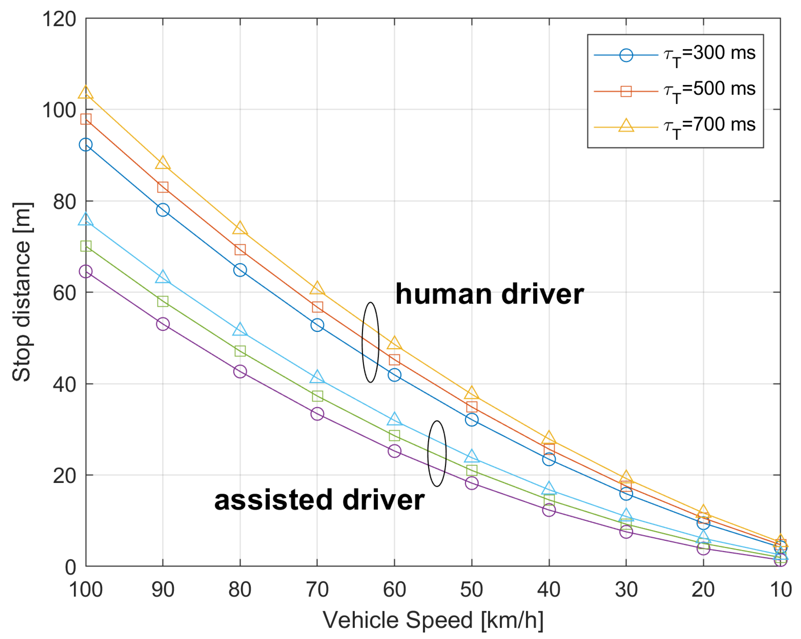 Sensors 21 06867 g015