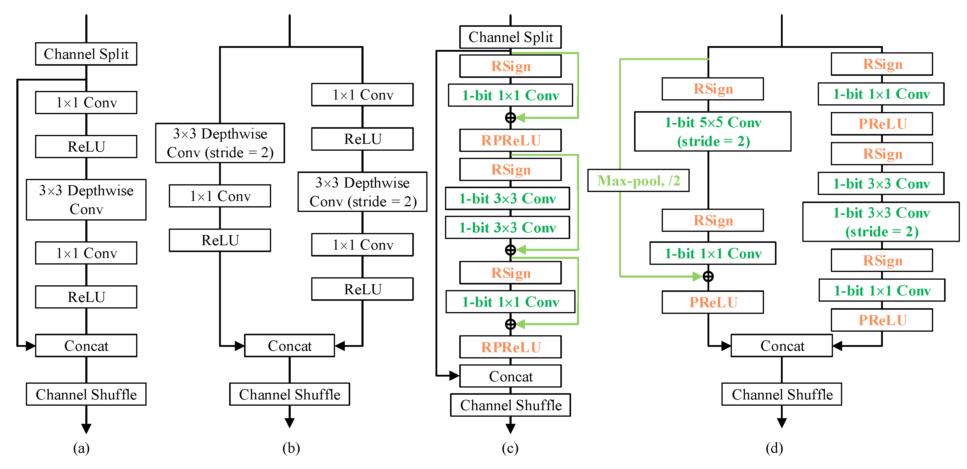 Sensors 21 06868 g002