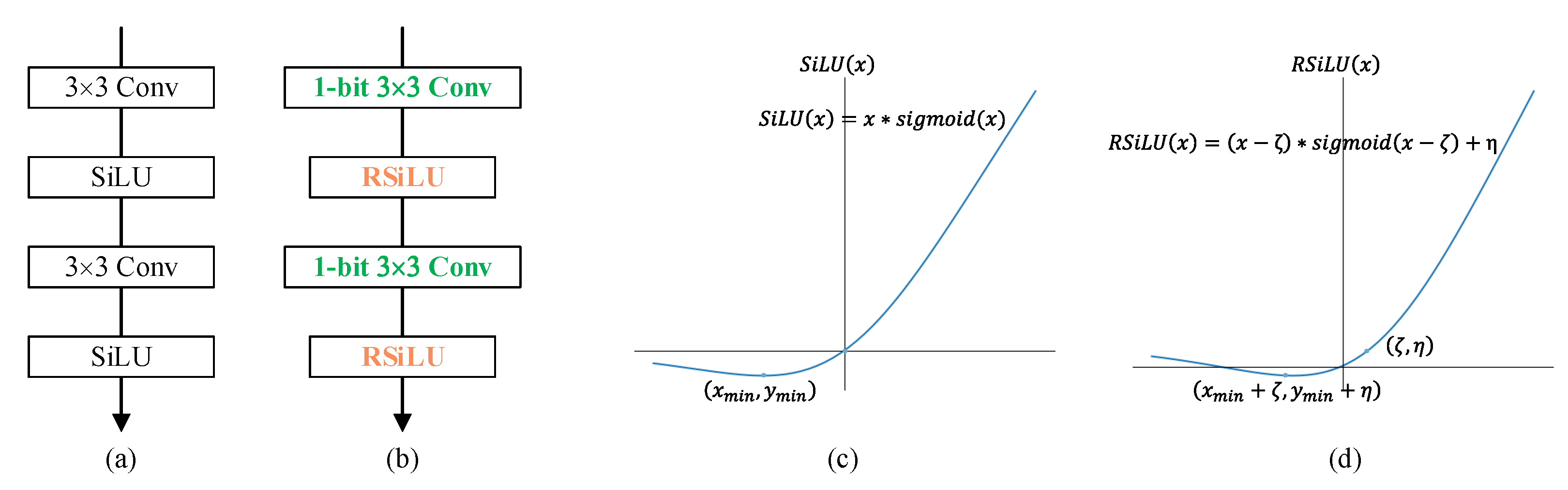 Sensors 21 06868 g003