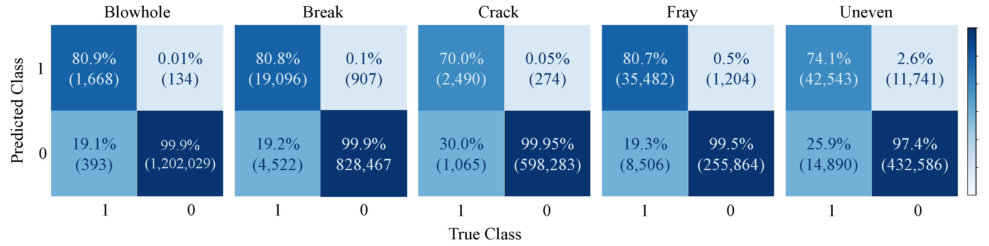 Sensors 21 06868 g005