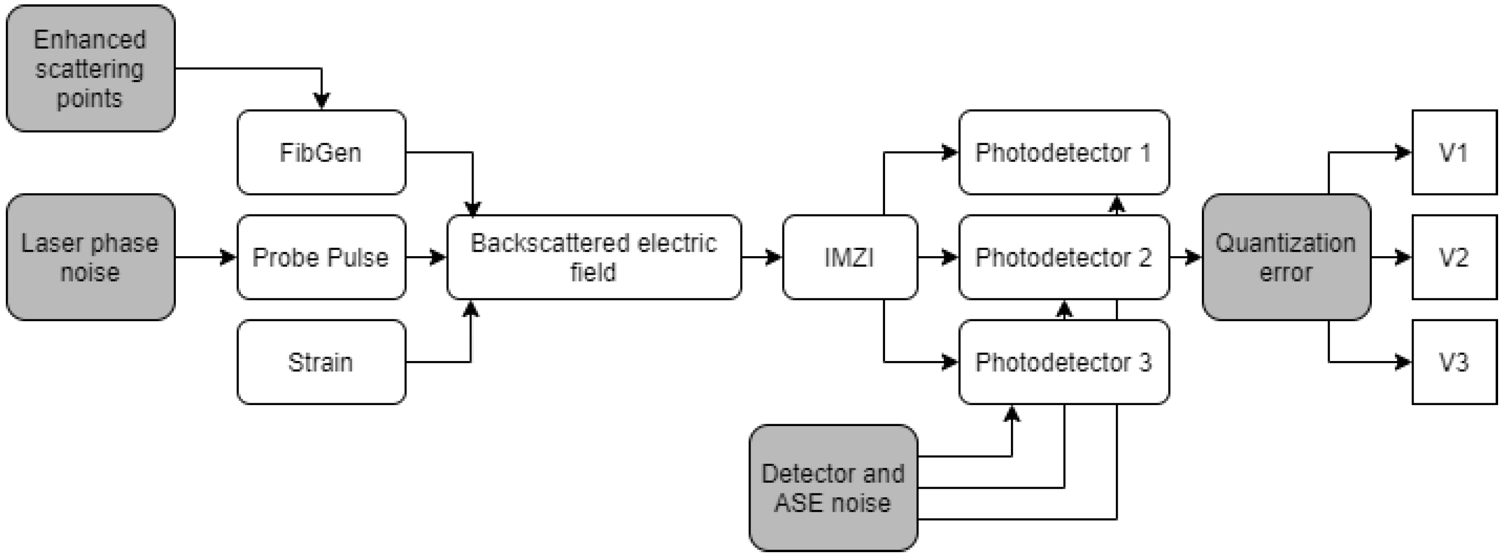 Sensors 21 06869 g001