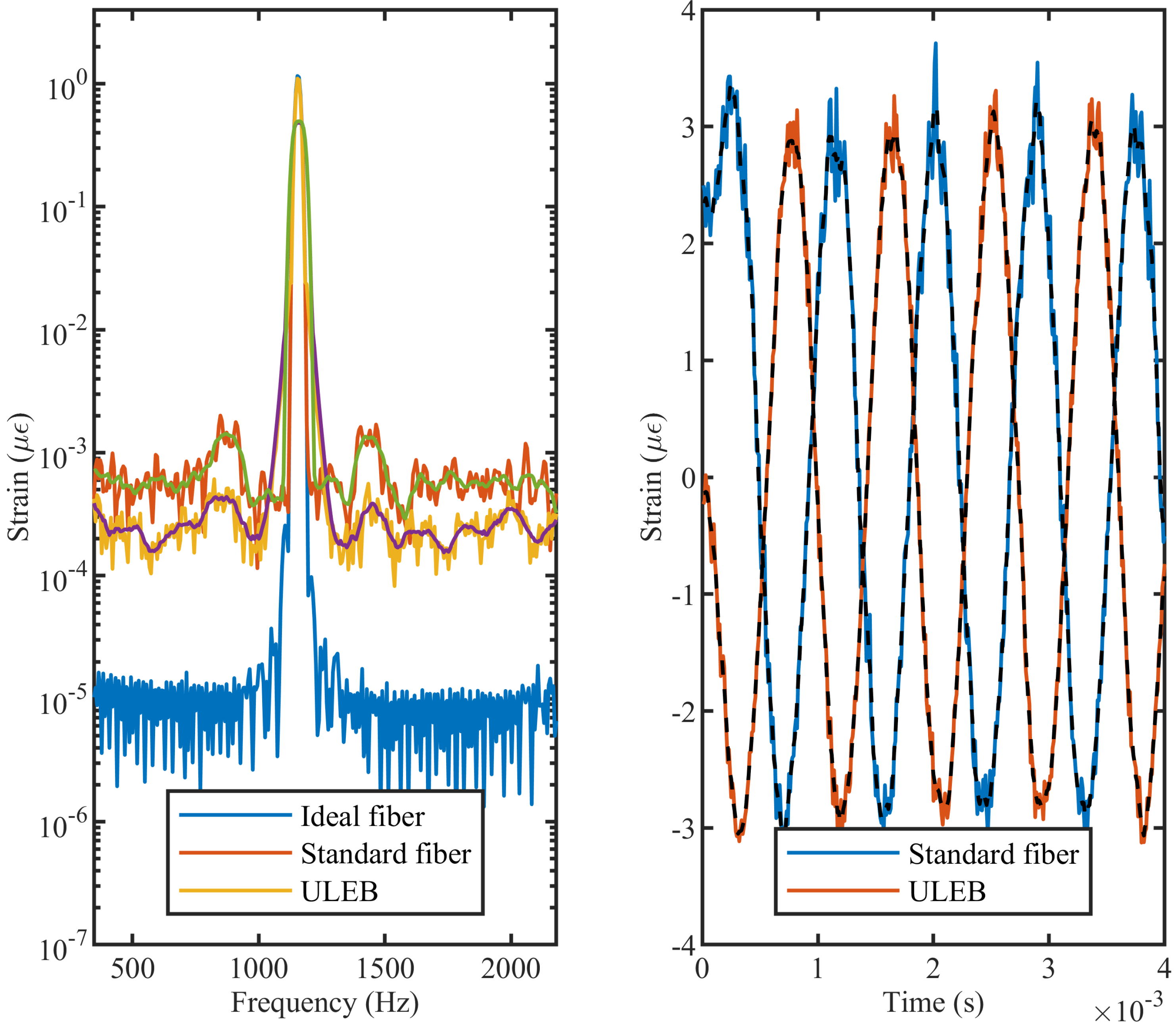 Sensors 21 06869 g004
