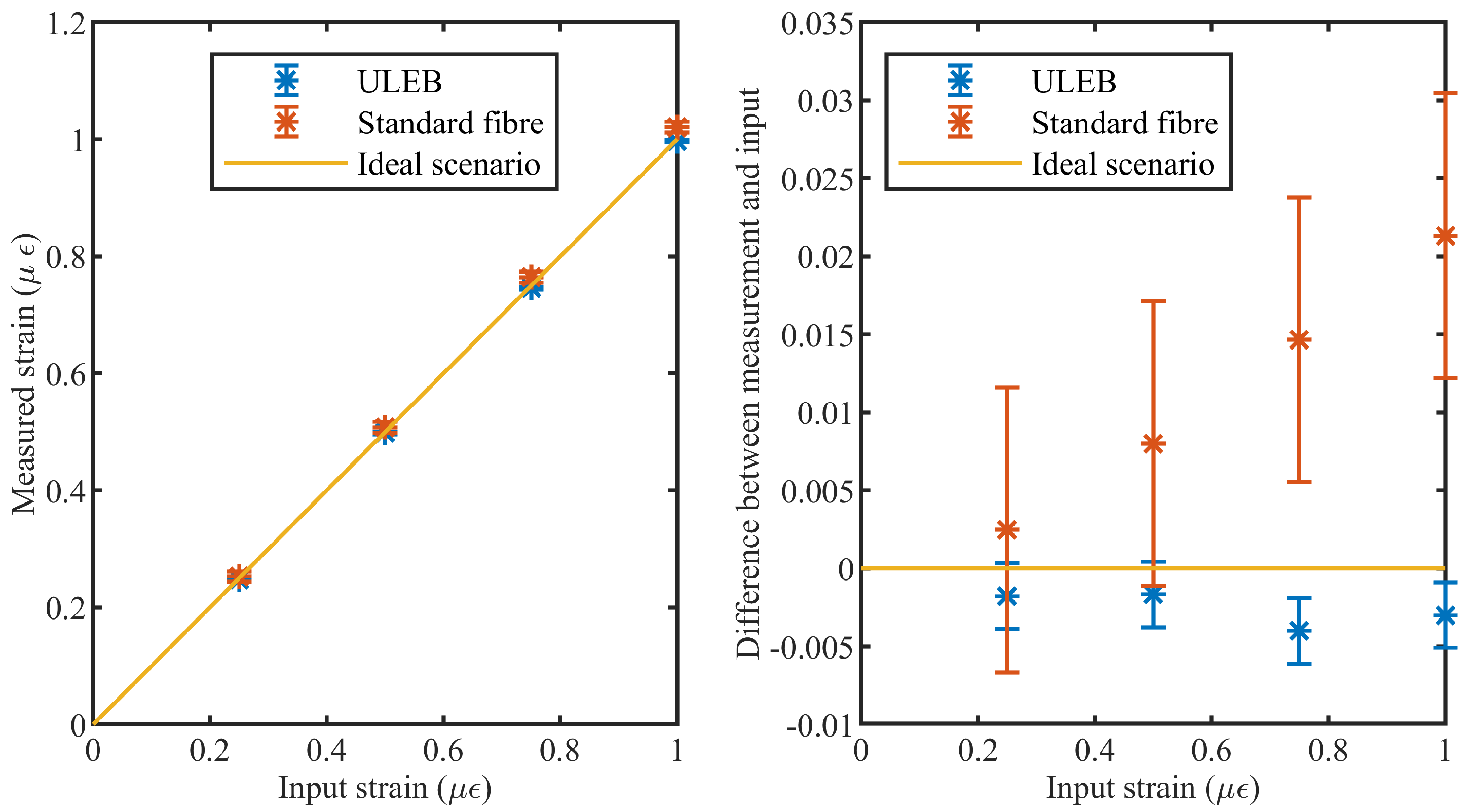 Sensors 21 06869 g005