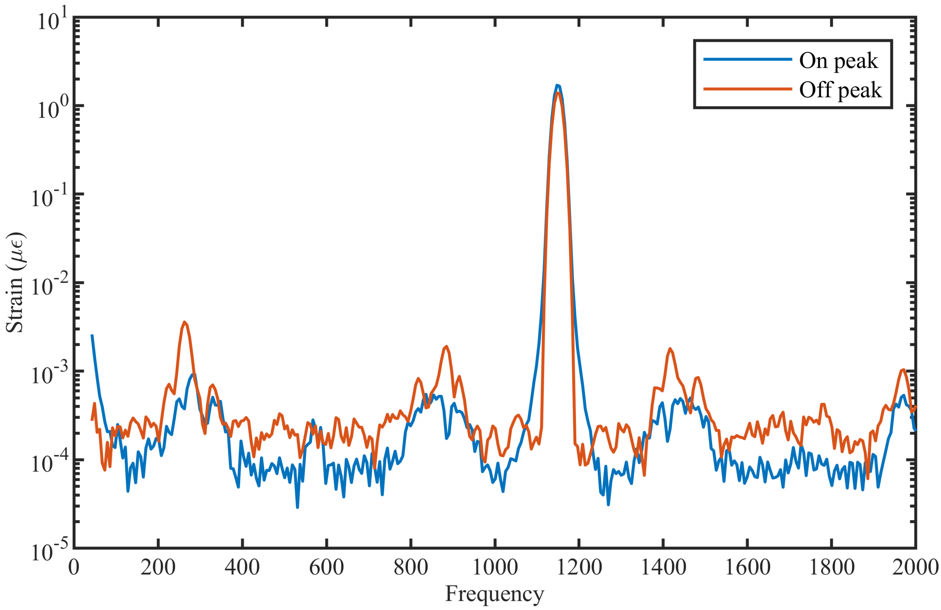 Sensors 21 06869 g007