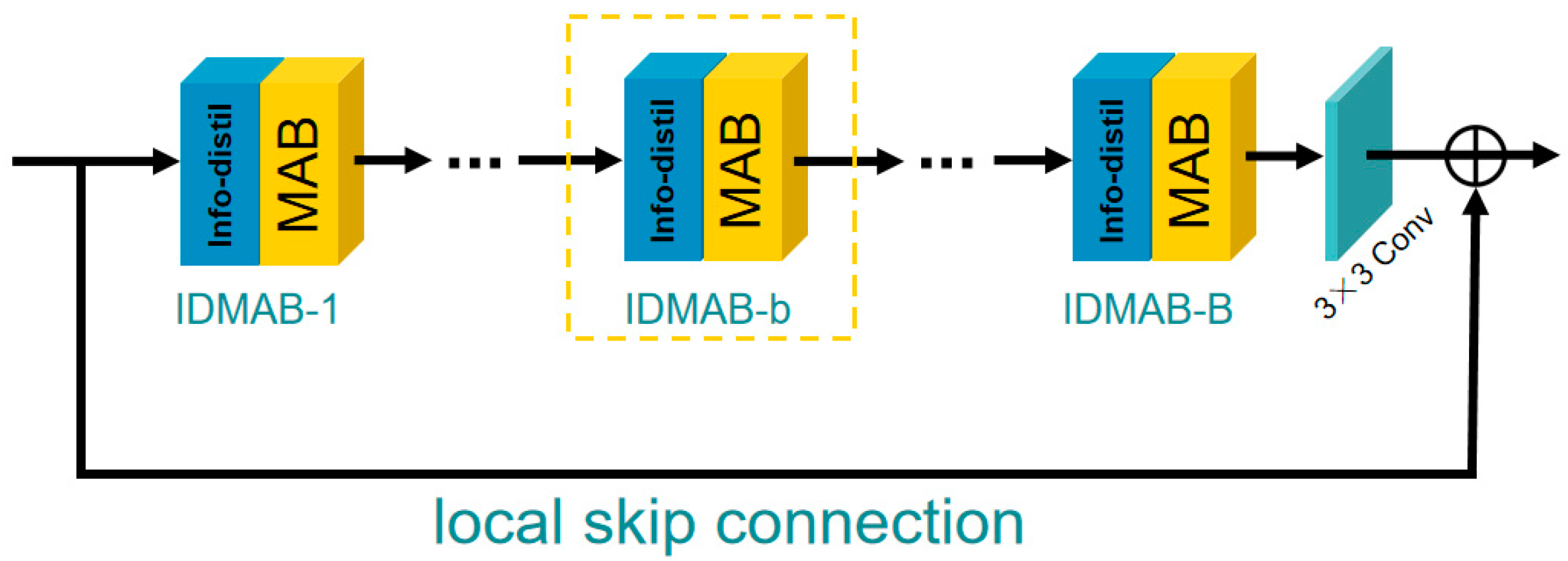 Sensors 21 06870 g002