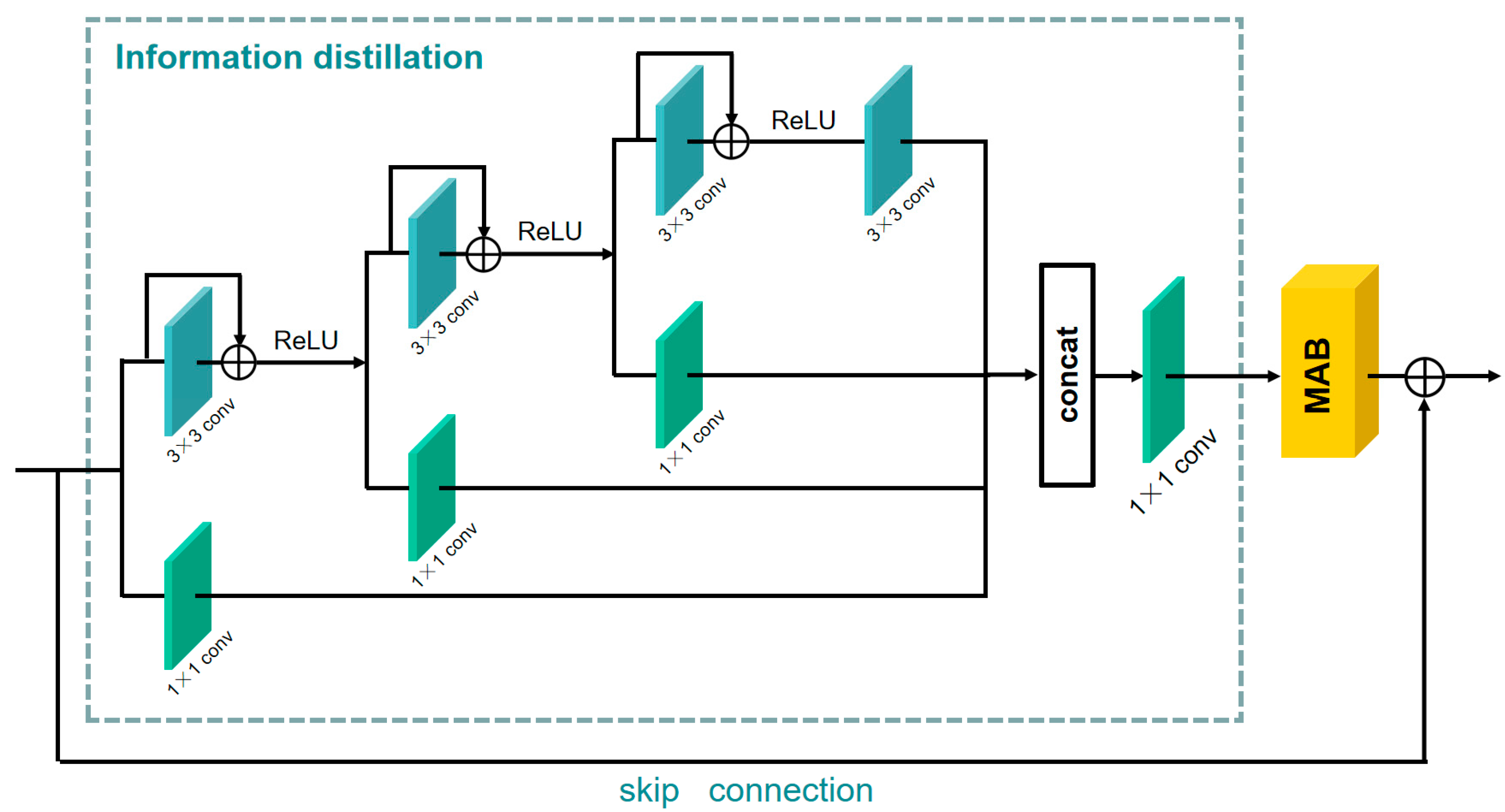 Sensors 21 06870 g003