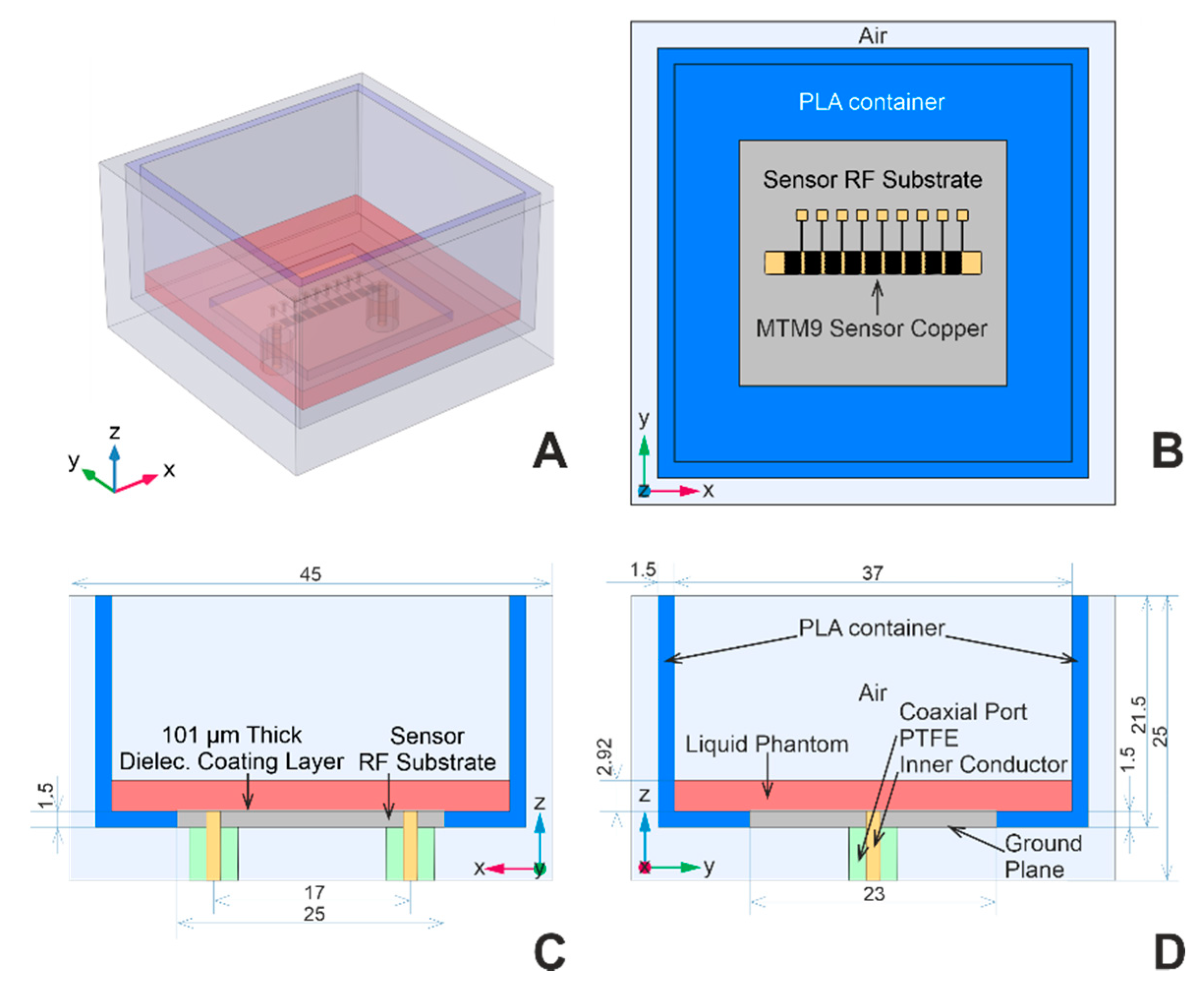 Sensors 21 06871 g003