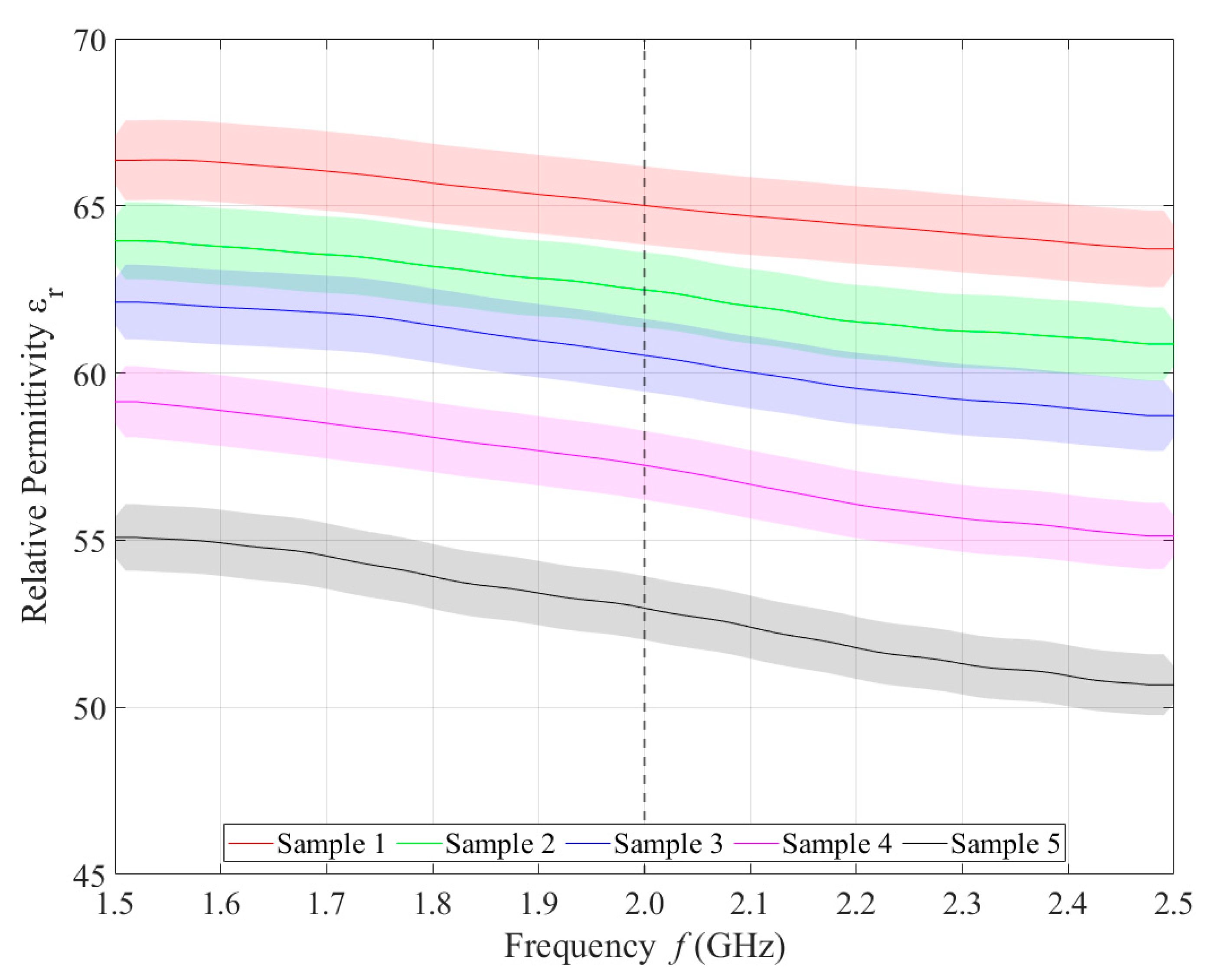 Sensors 21 06871 g004