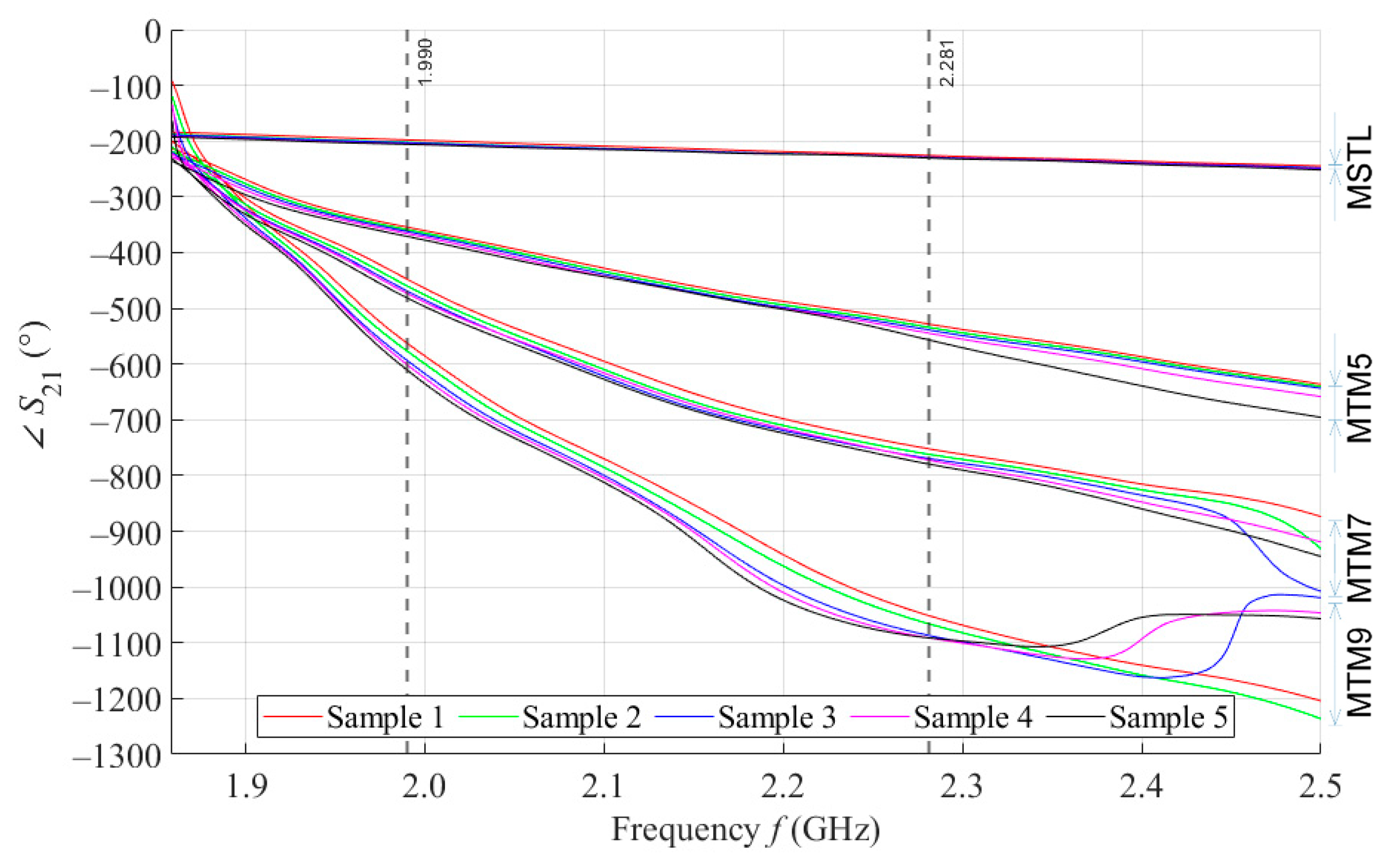 Sensors 21 06871 g006