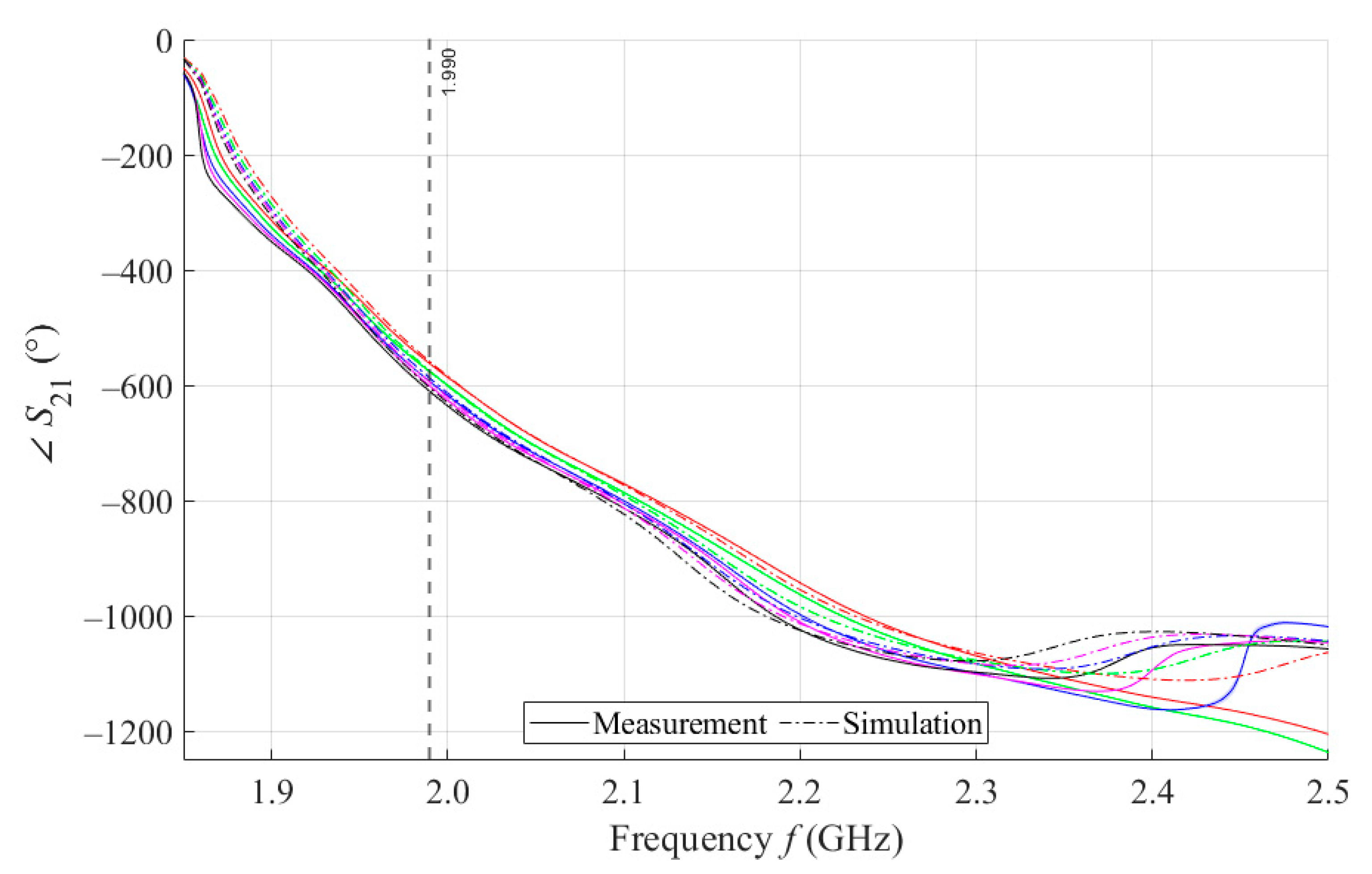 Sensors 21 06871 g009