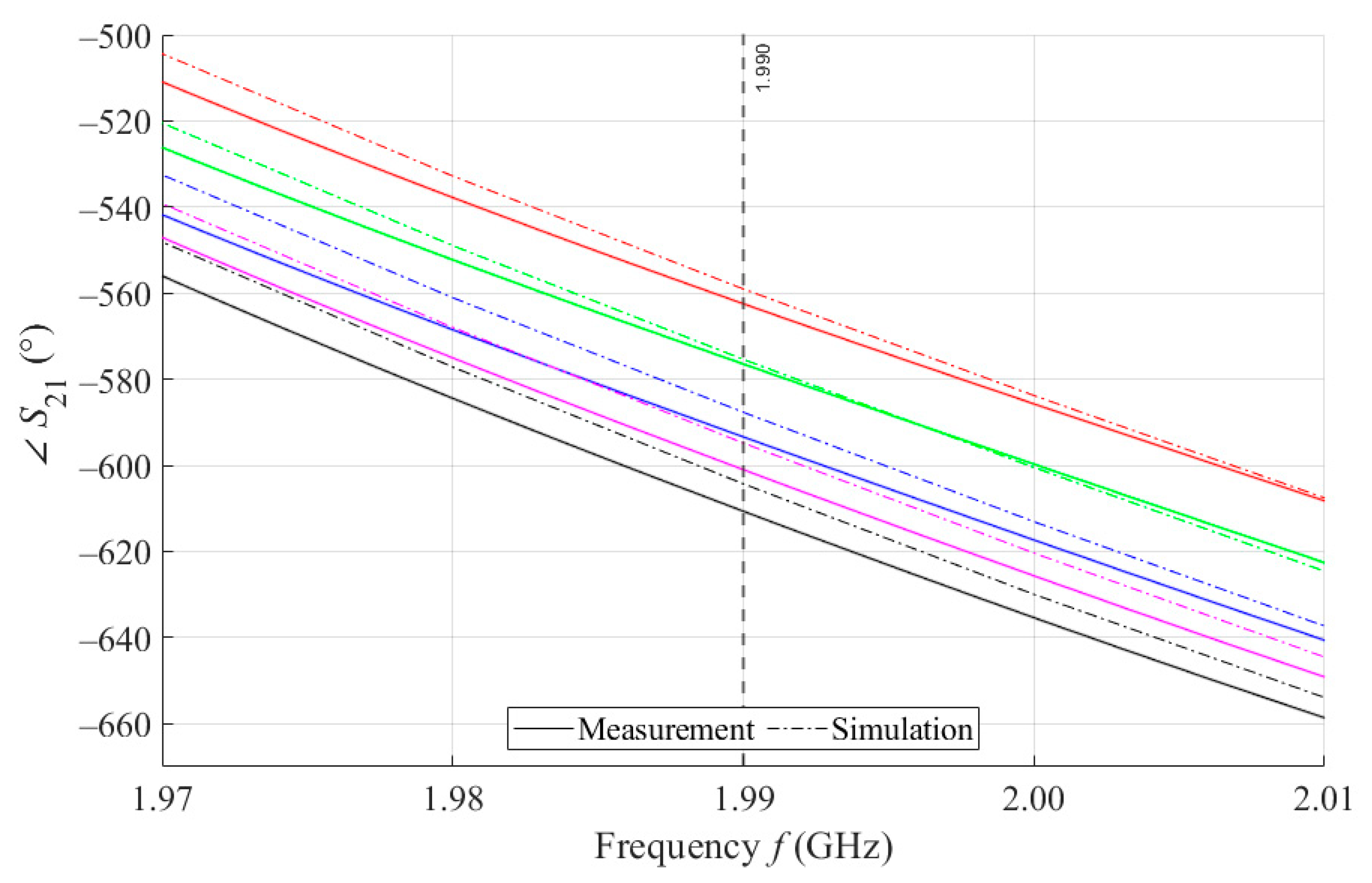 Sensors 21 06871 g010