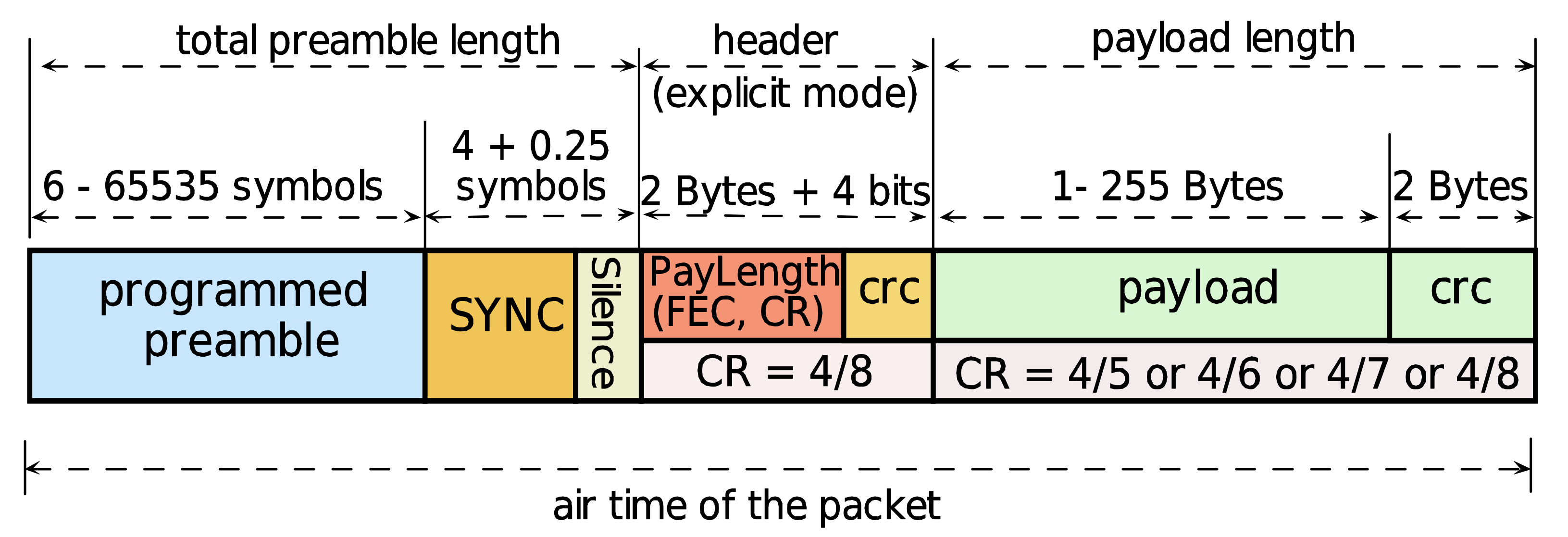 Sensors 21 06872 g003