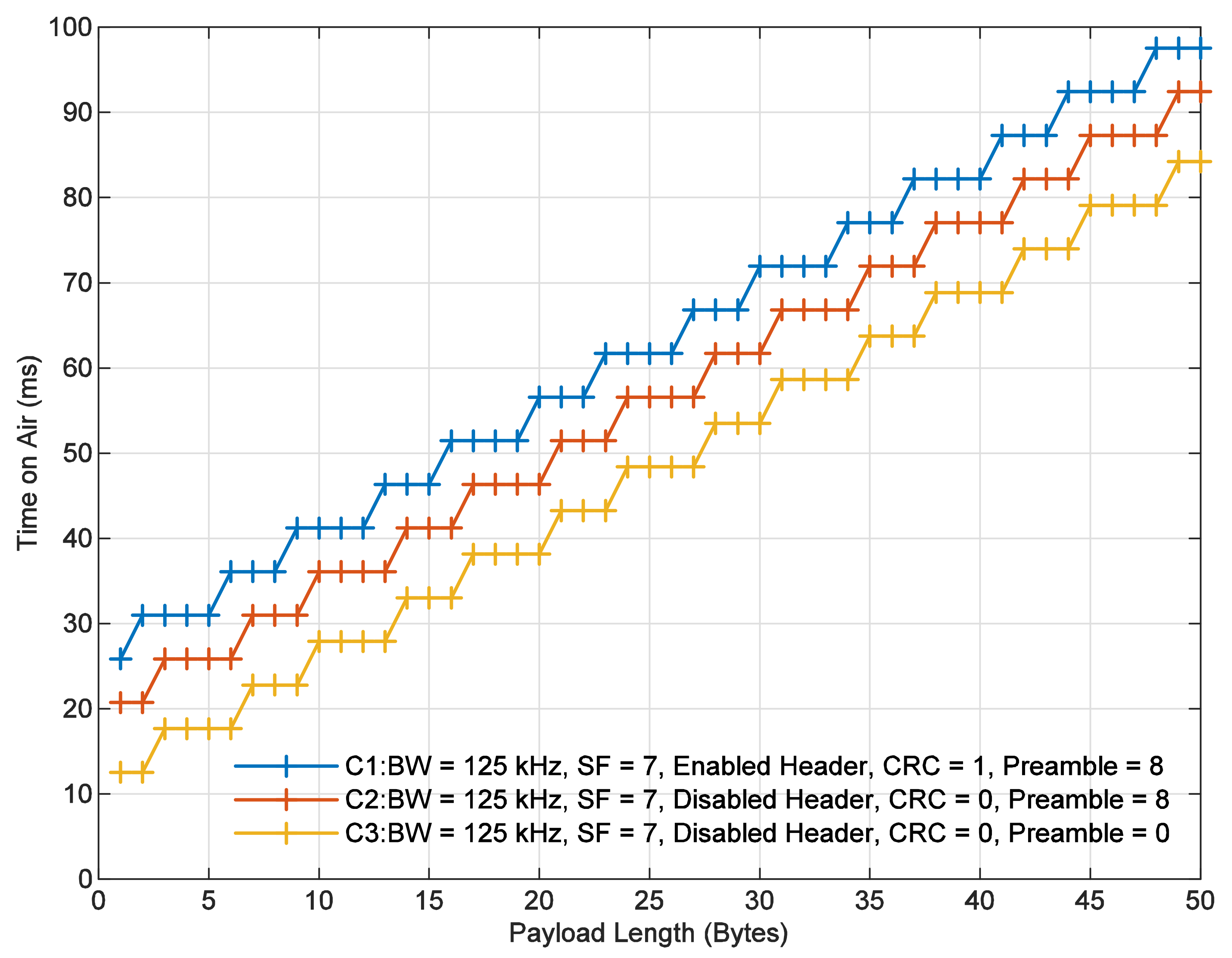 Sensors 21 06872 g004