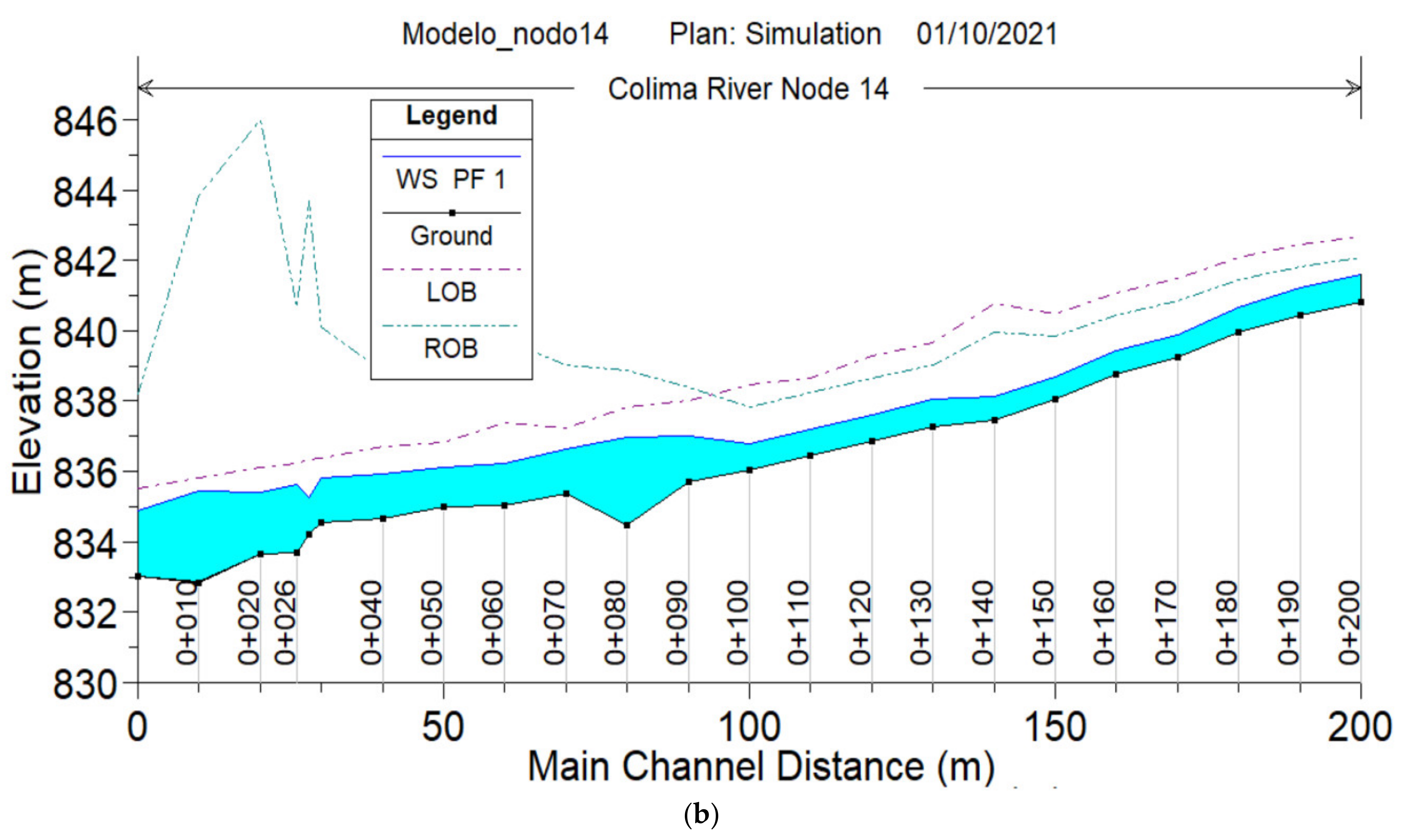 Sensors 21 06872 g006b
