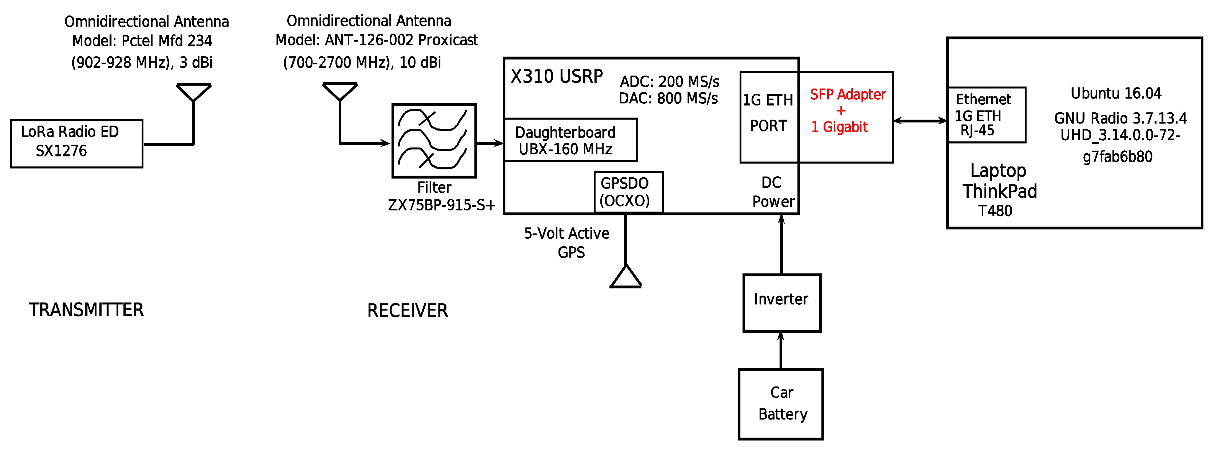 Sensors 21 06872 g007
