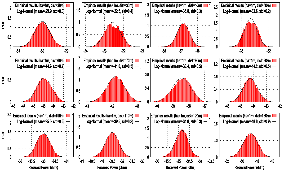 Sensors 21 06872 g010