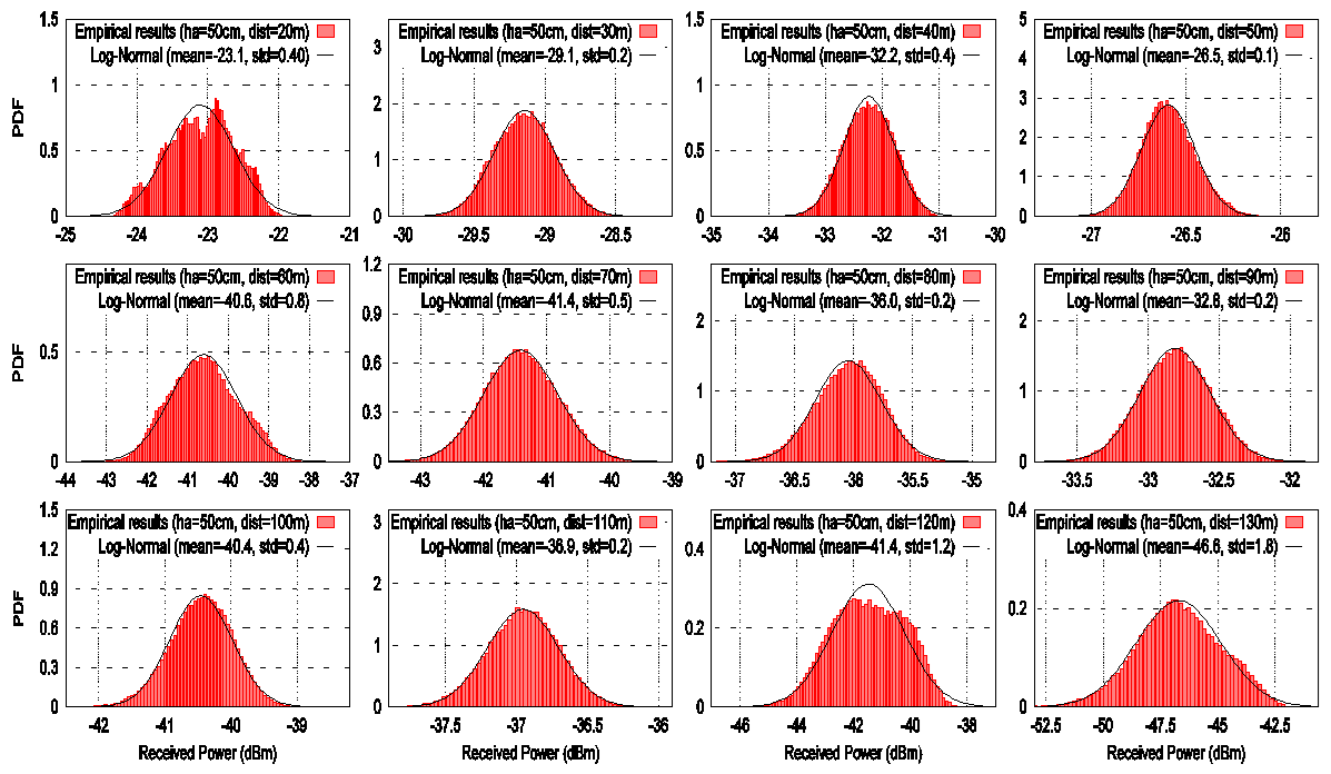Sensors 21 06872 g011