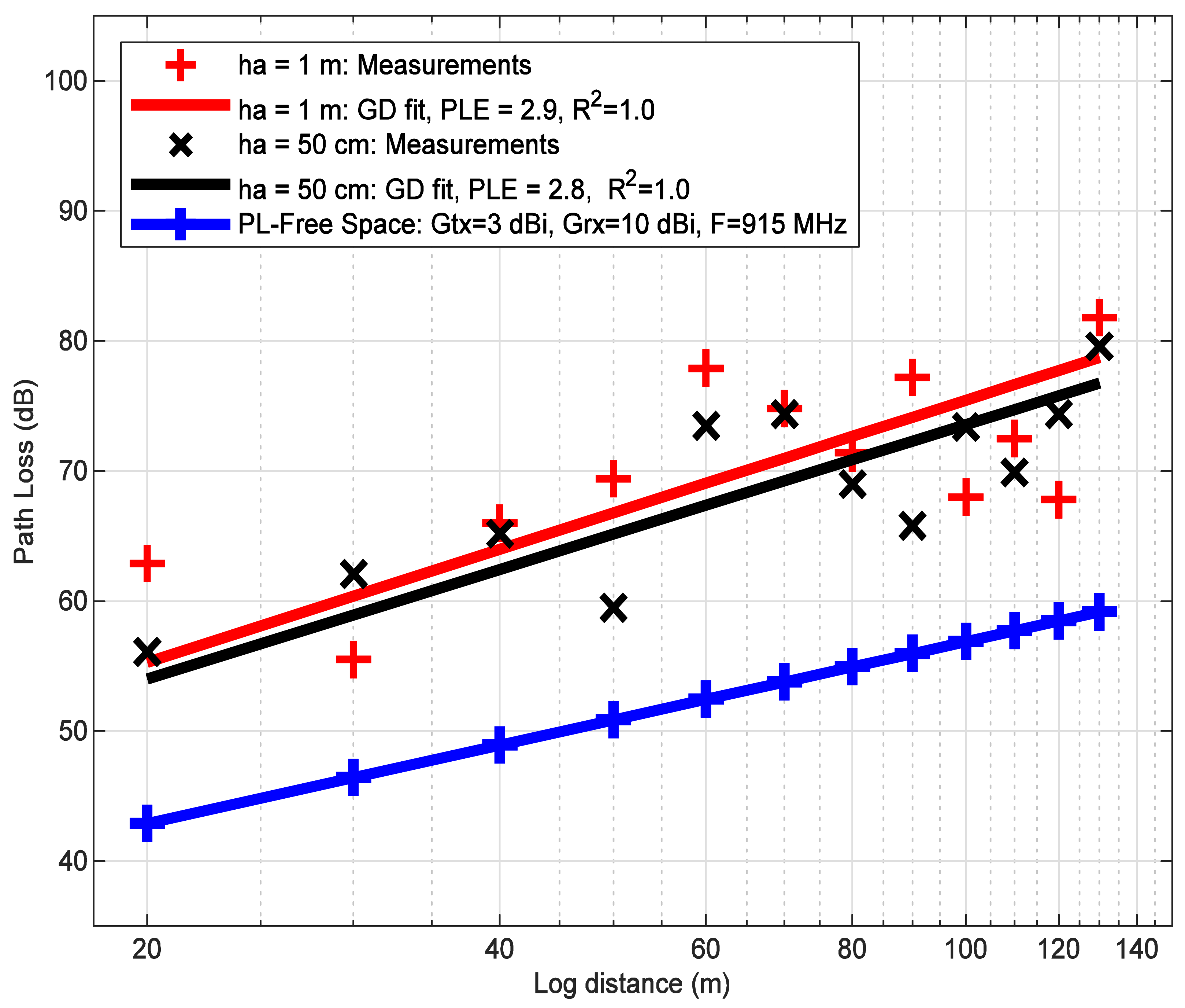 Sensors 21 06872 g012