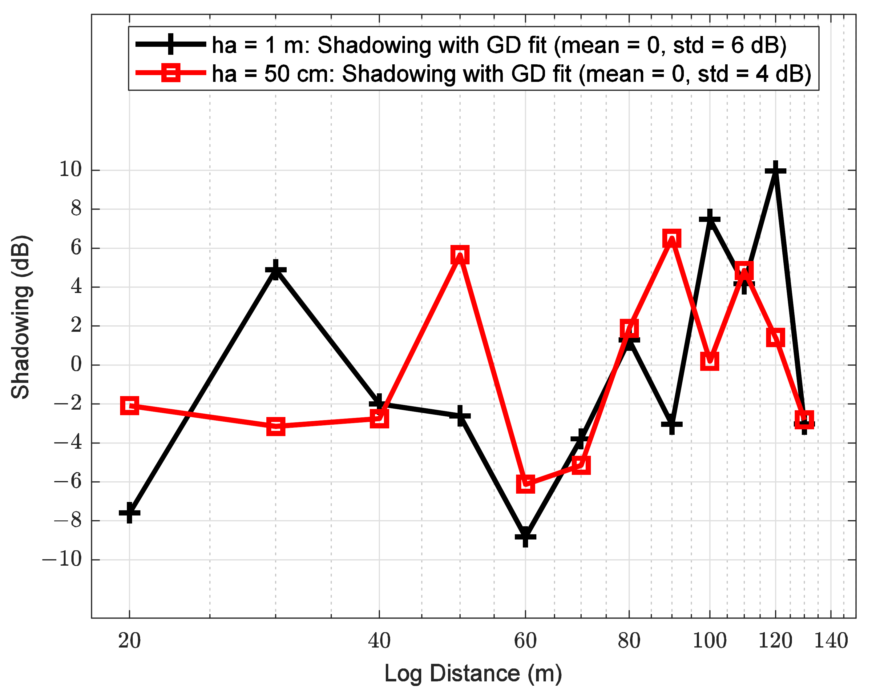 Sensors 21 06872 g013