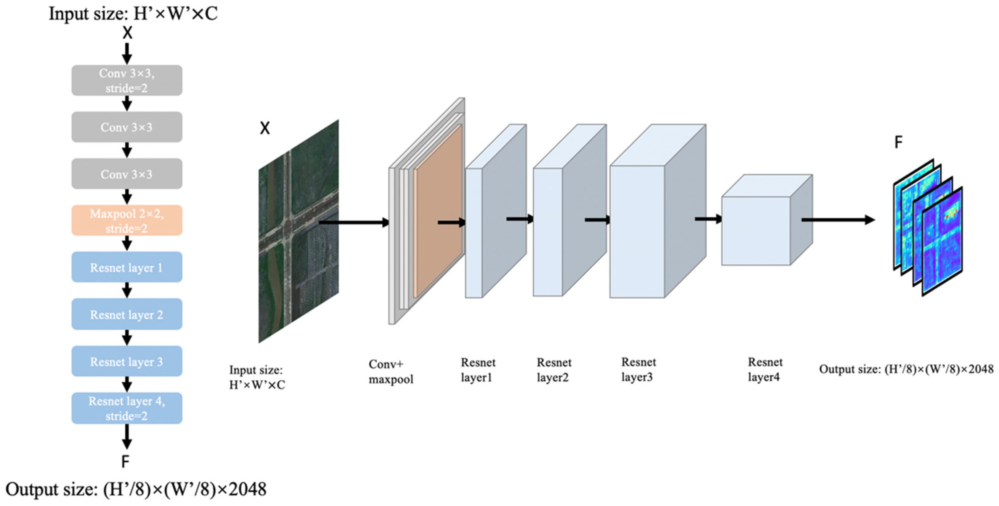 Sensors 21 06873 g003