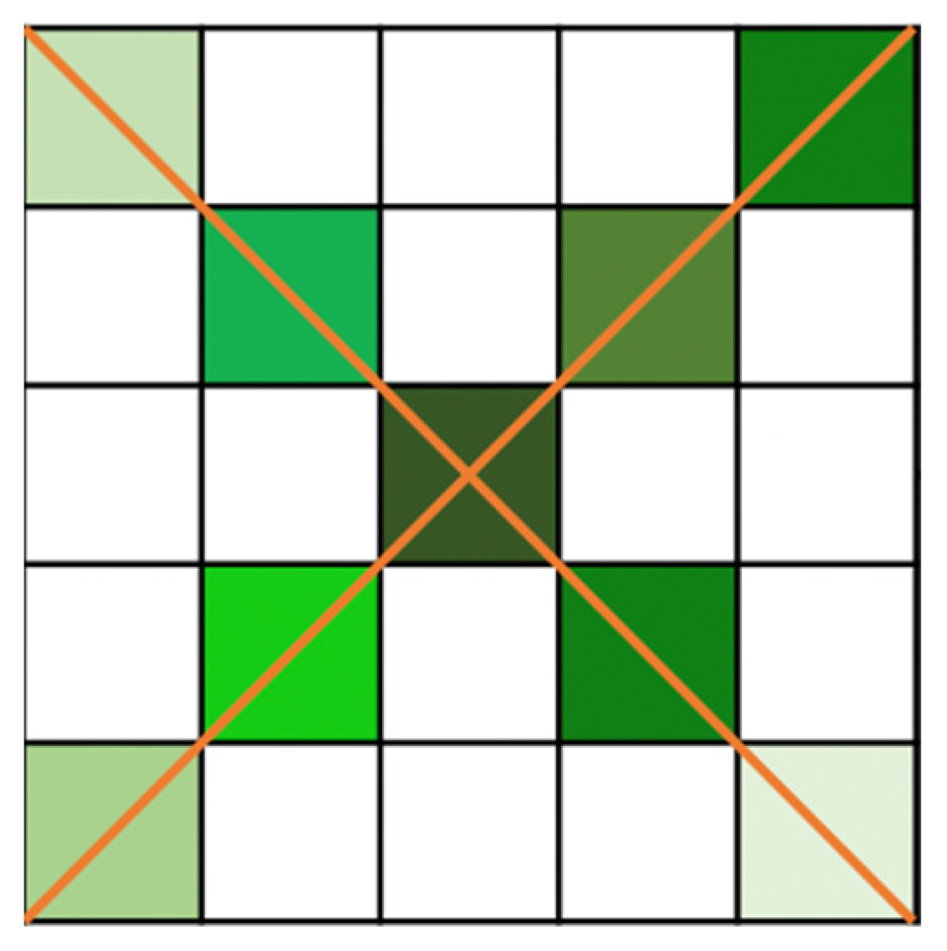 Sensors 21 06873 g005