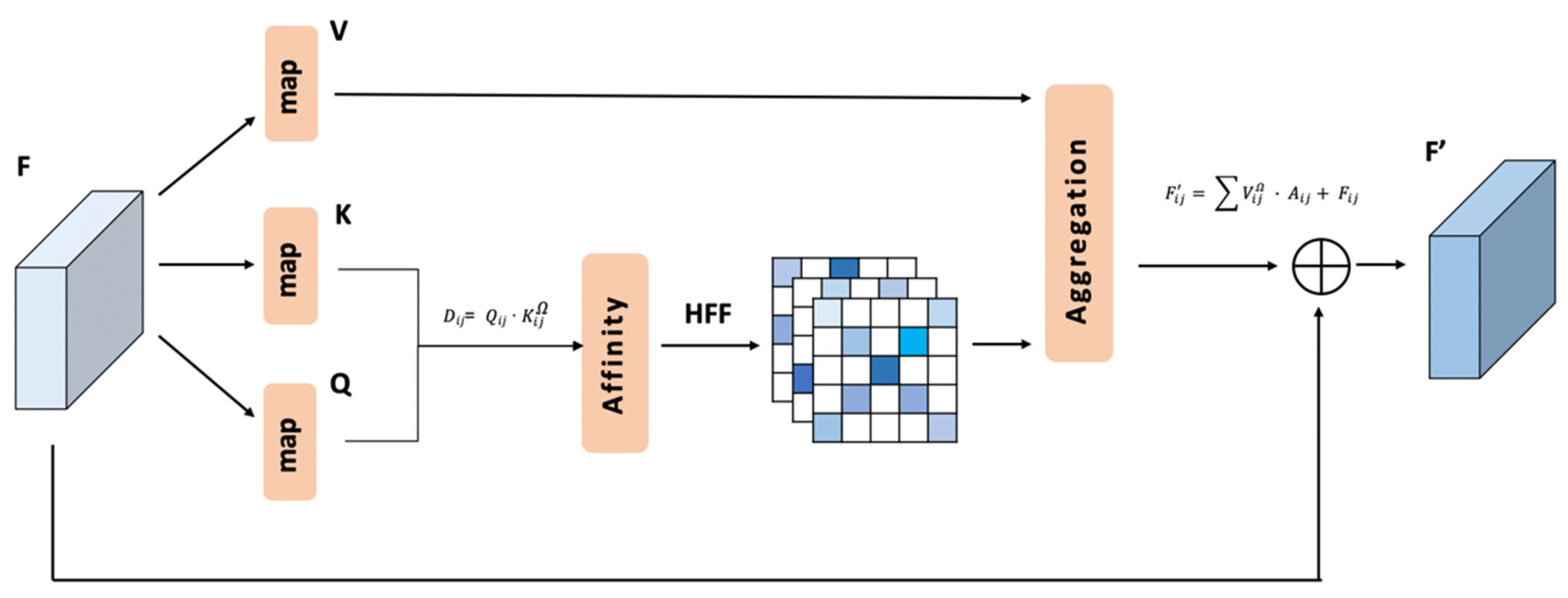 Sensors 21 06873 g006