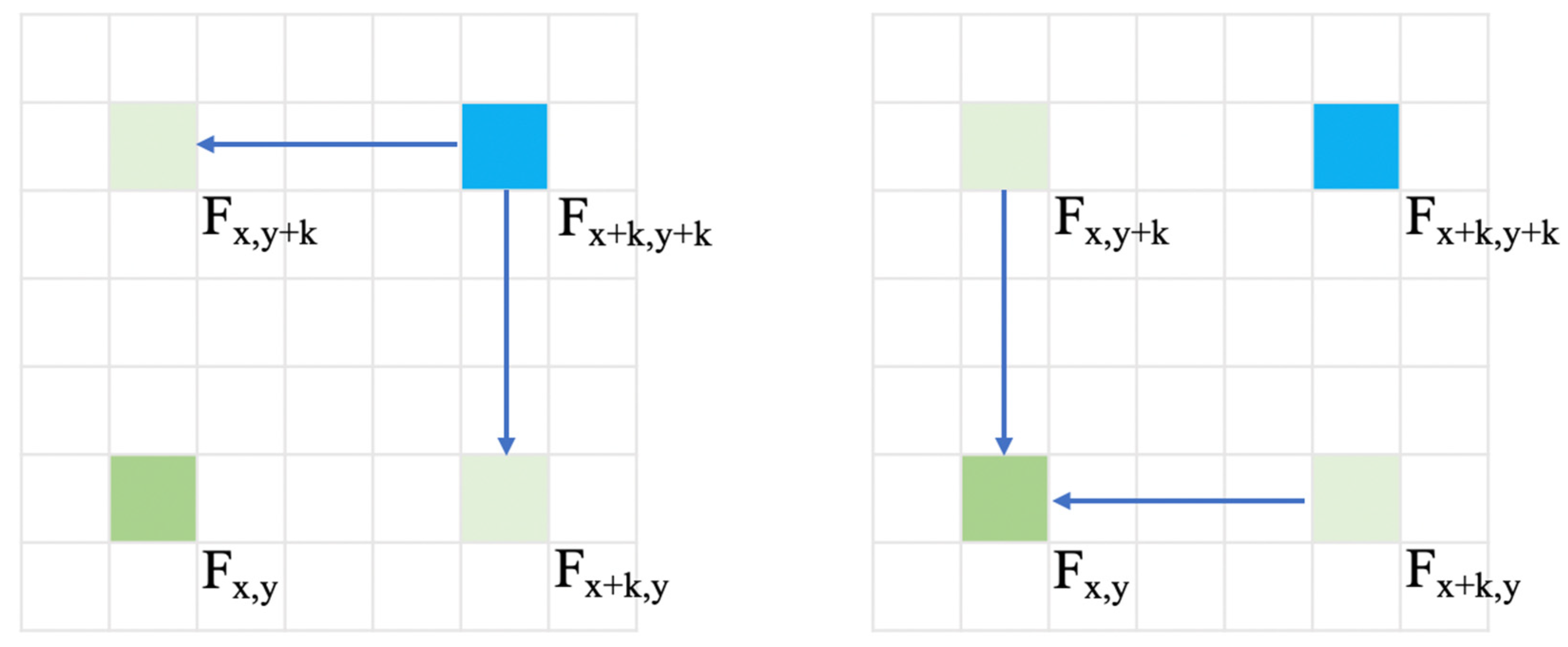 Sensors 21 06873 g007
