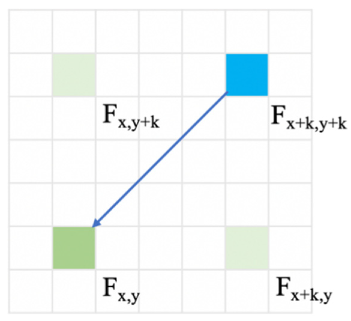Sensors 21 06873 g008