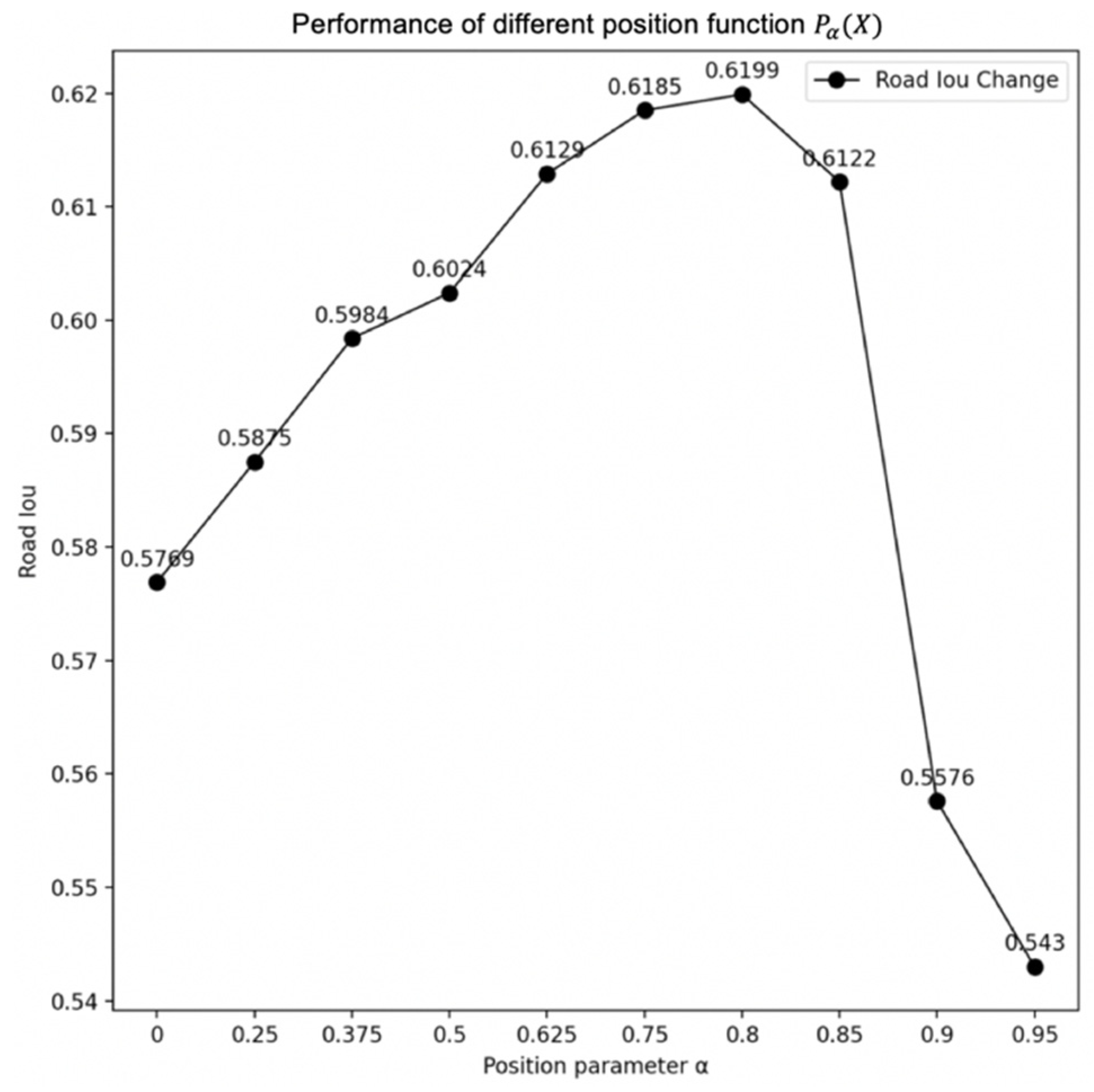 Sensors 21 06873 g013