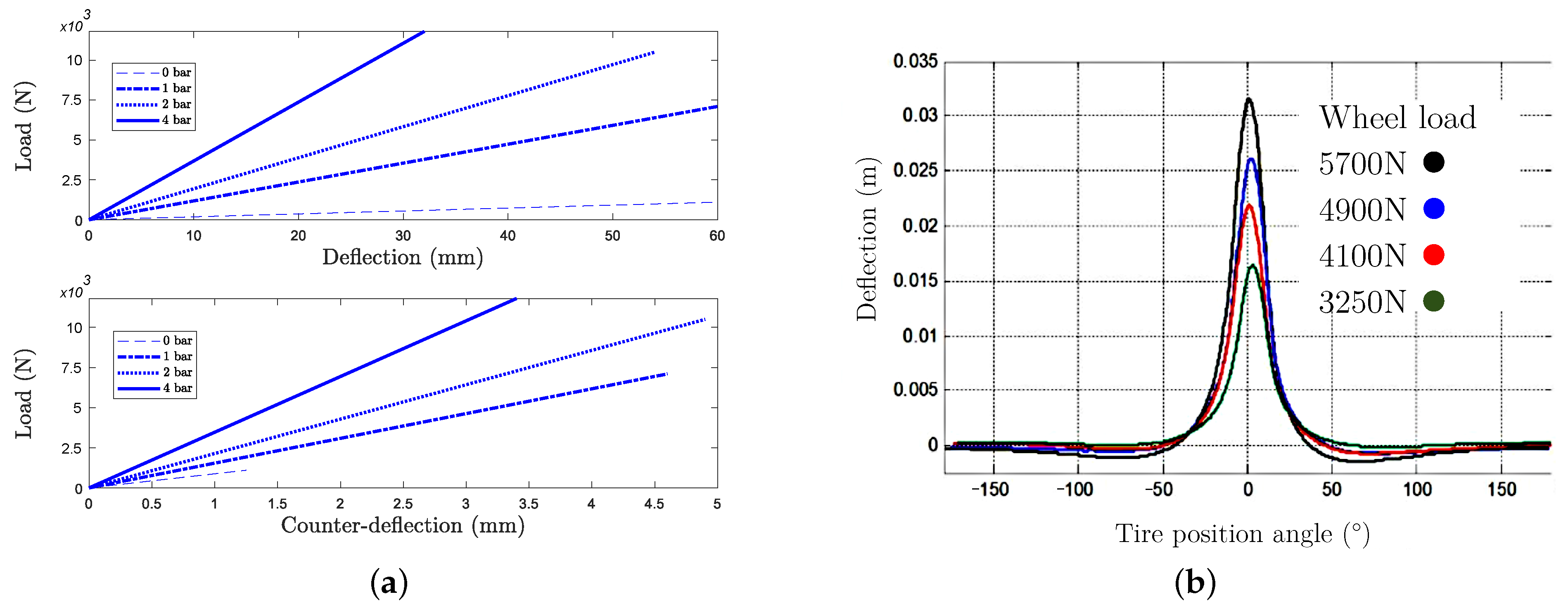 Sensors 21 06874 g001
