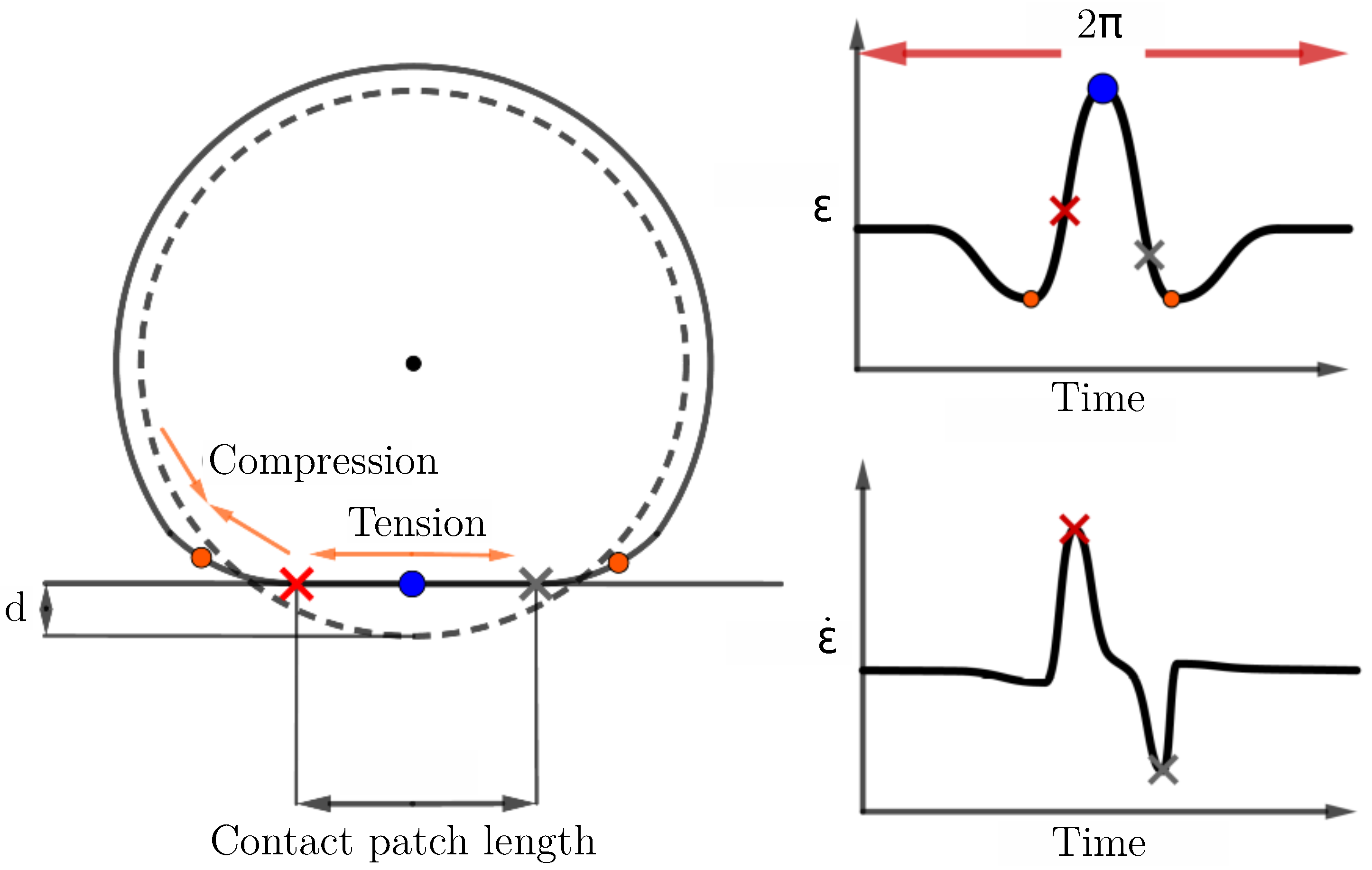 Sensors 21 06874 g002