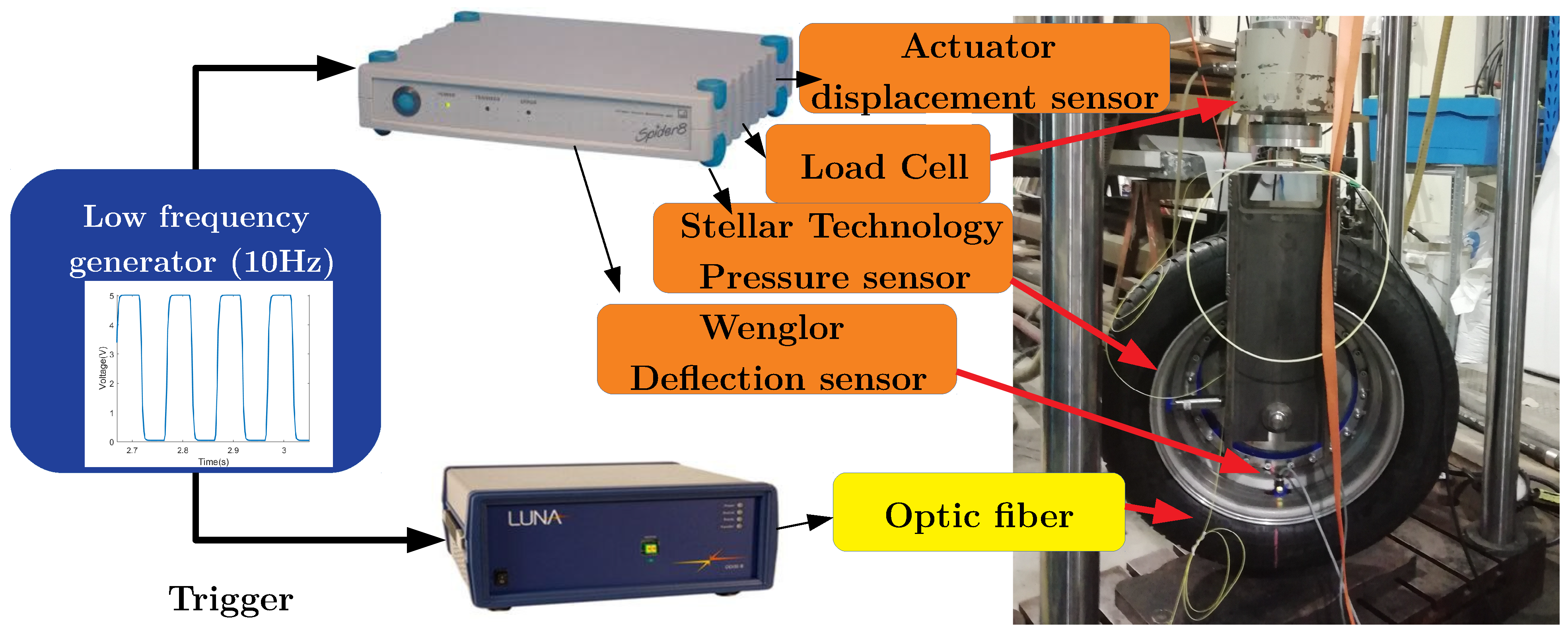 Sensors 21 06874 g004