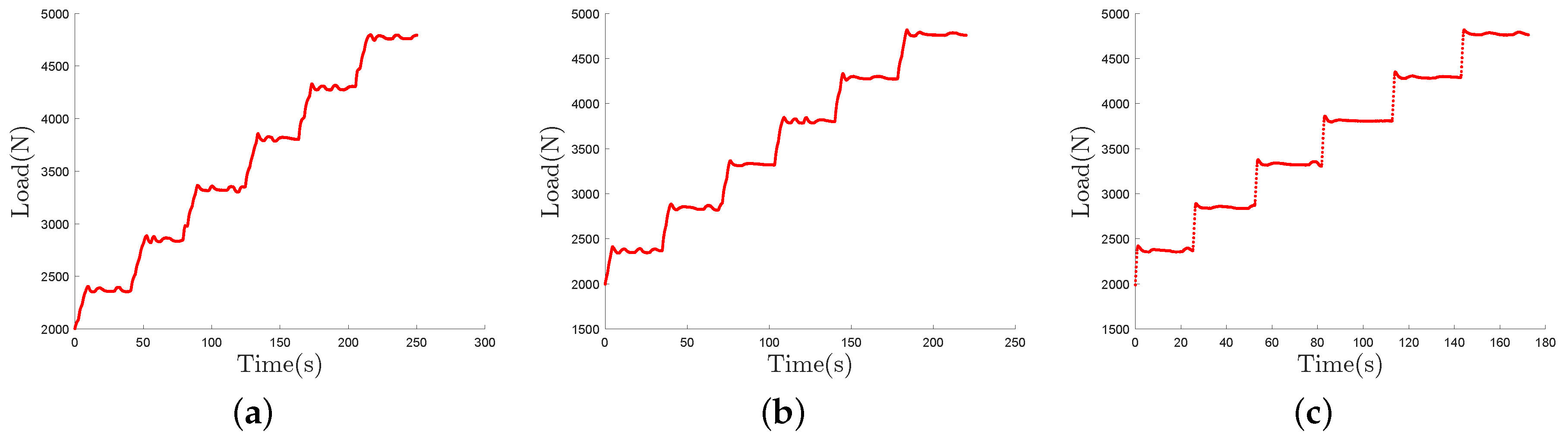 Sensors 21 06874 g006