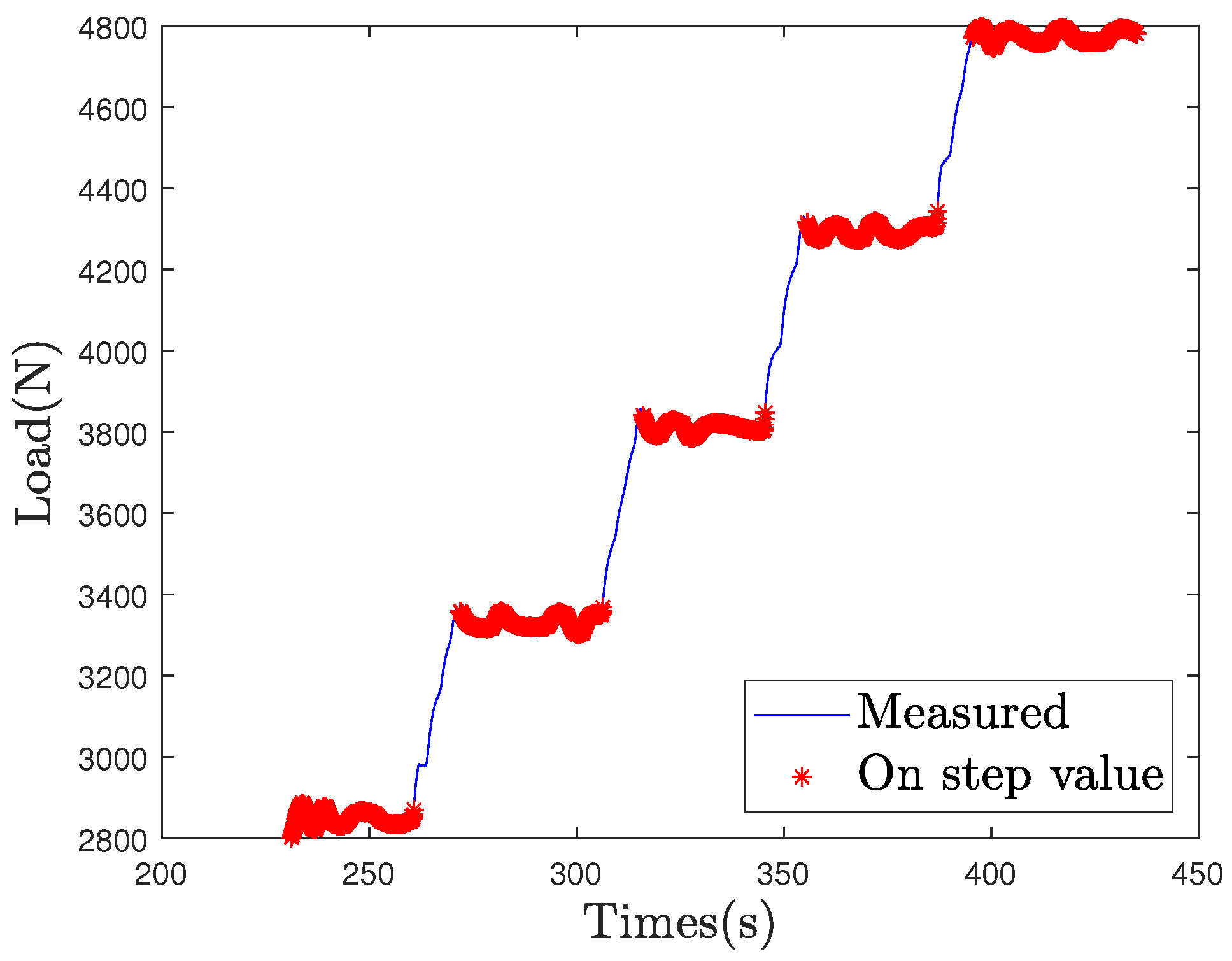 Sensors 21 06874 g007
