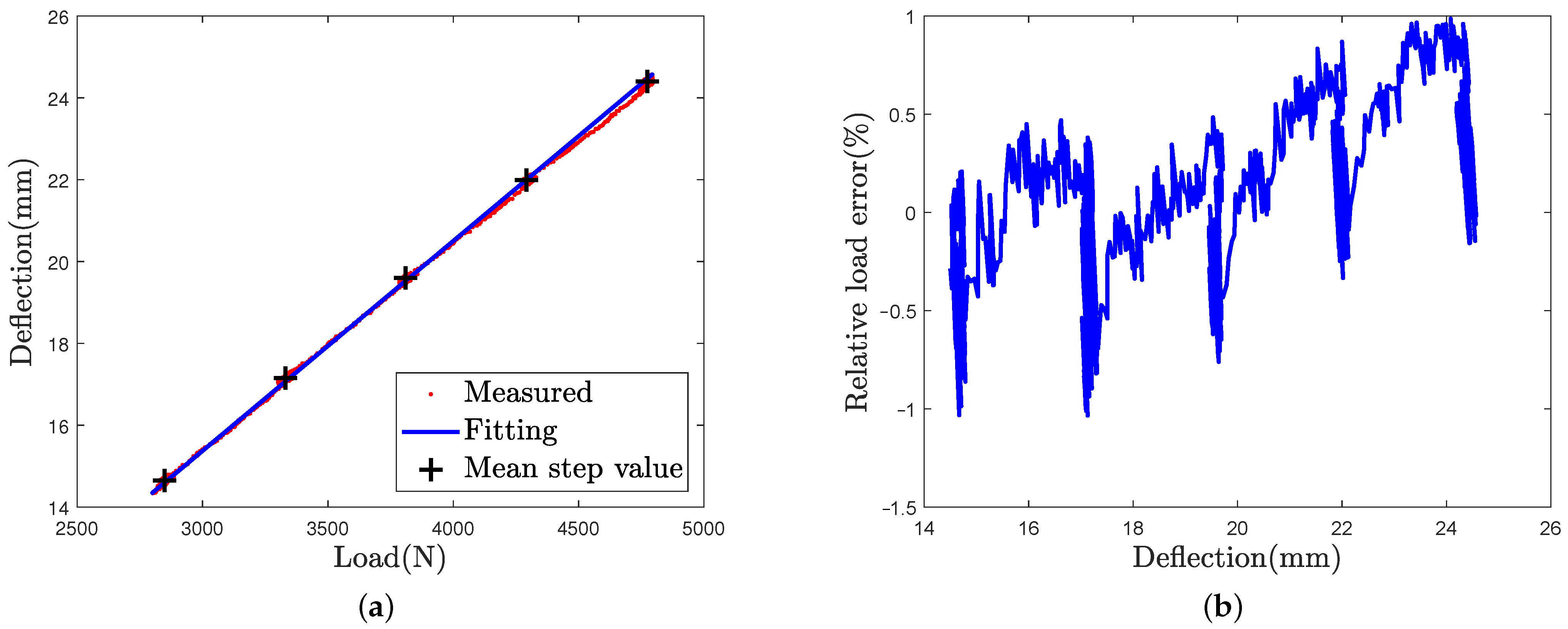 Sensors 21 06874 g008