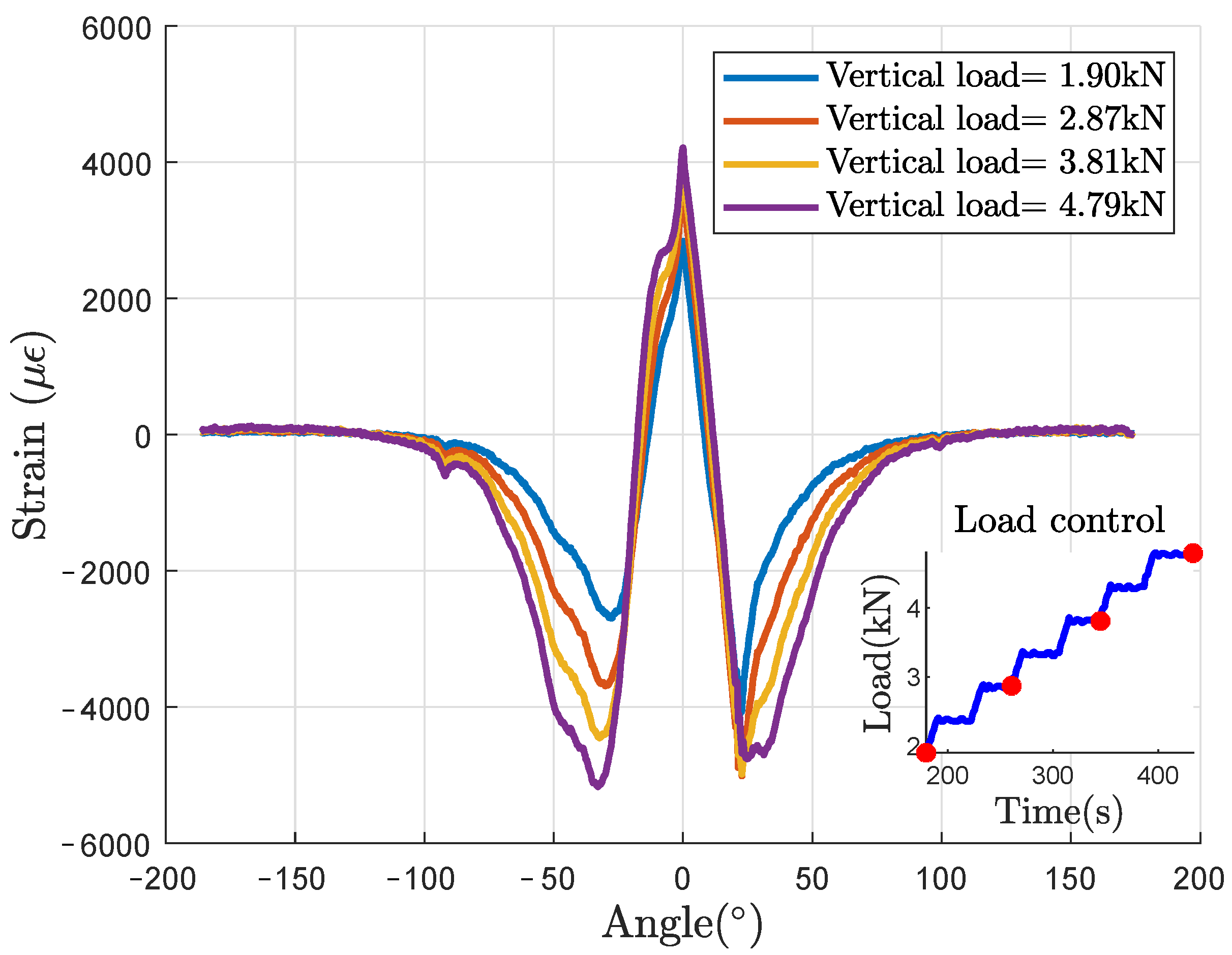 Sensors 21 06874 g009