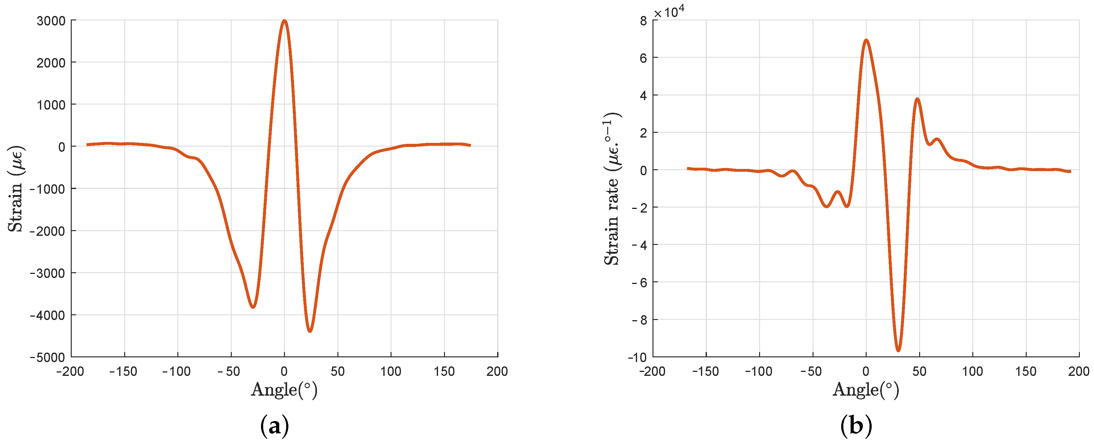 Sensors 21 06874 g010