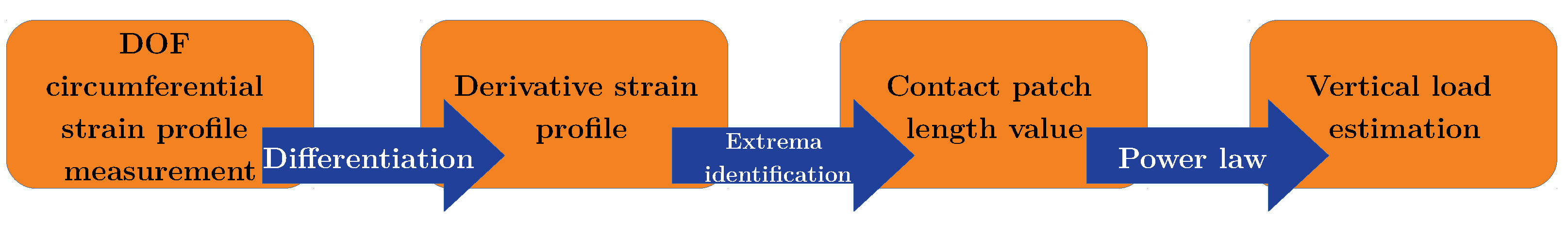 Sensors 21 06874 g011