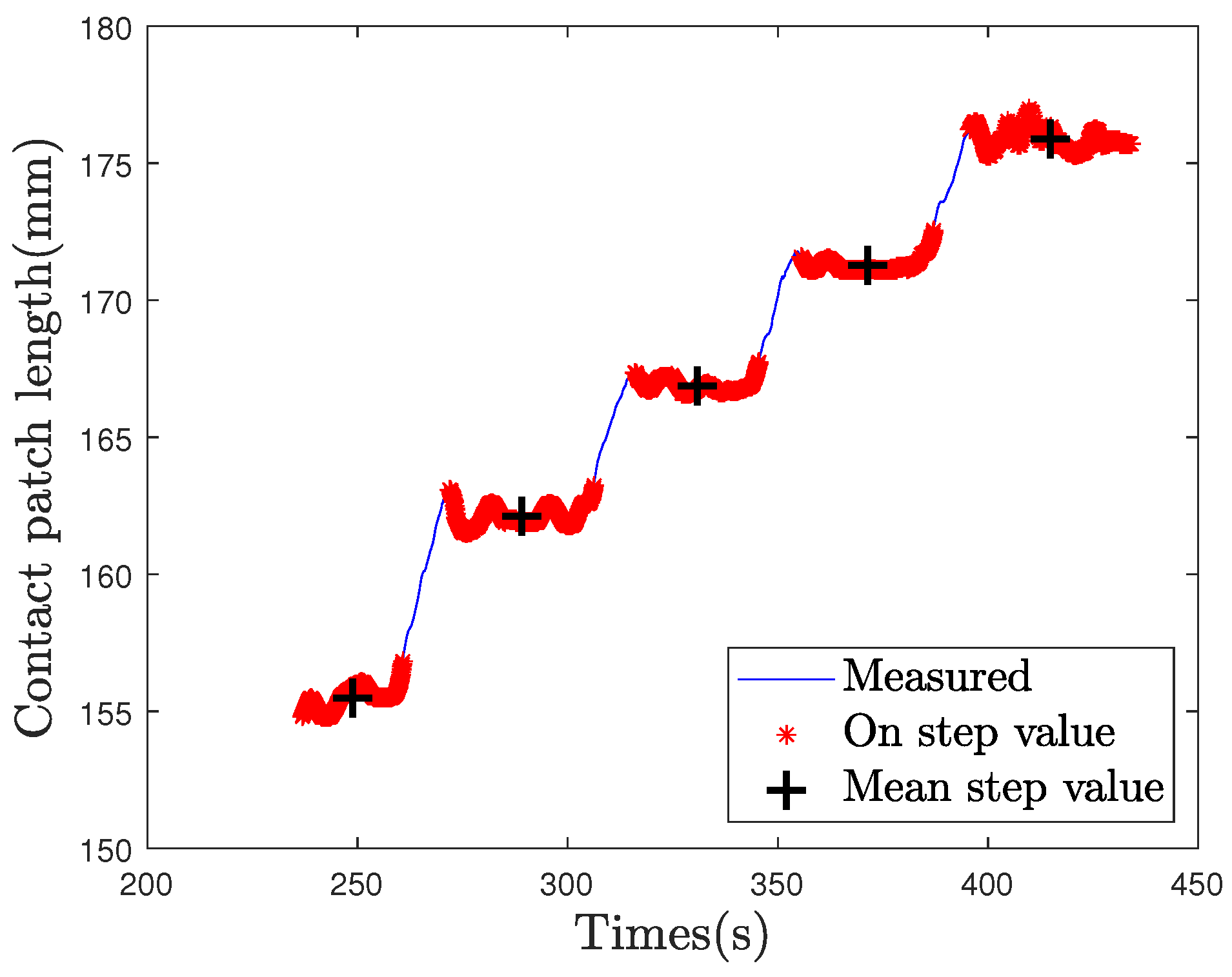 Sensors 21 06874 g013