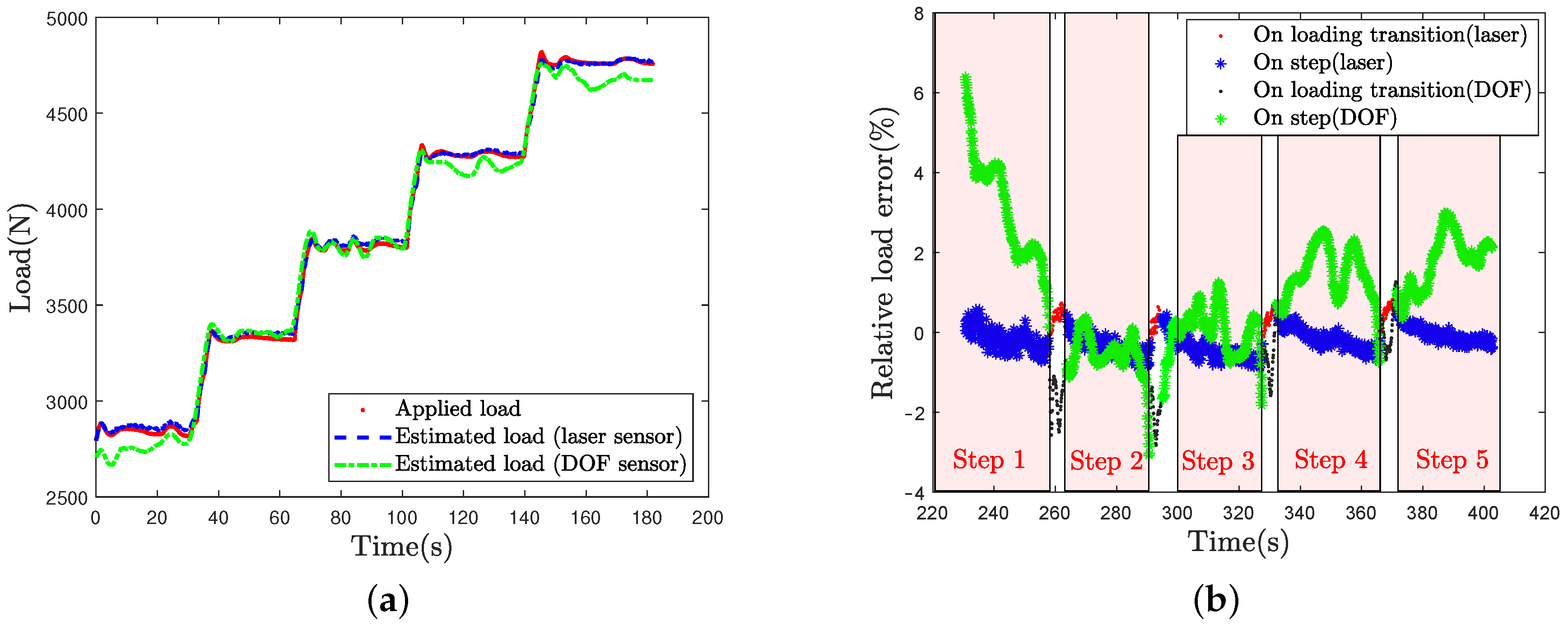 Sensors 21 06874 g015
