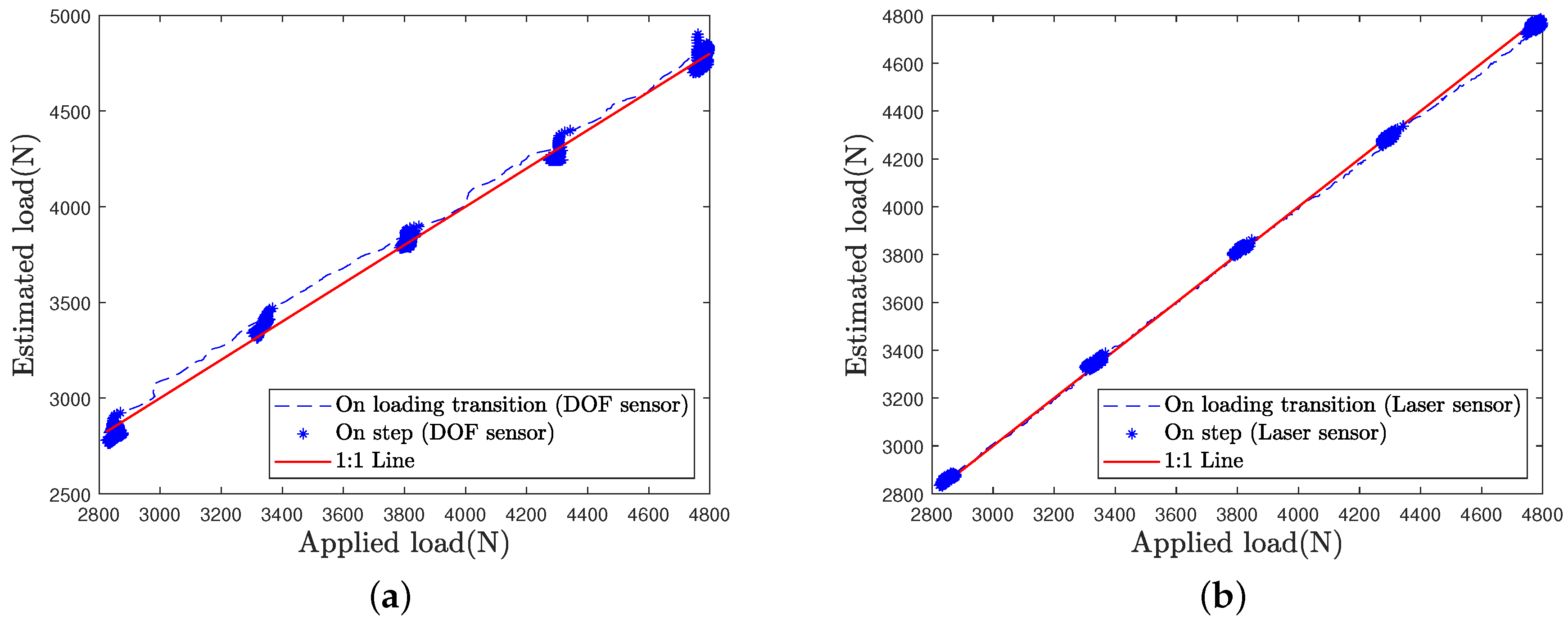 Sensors 21 06874 g016
