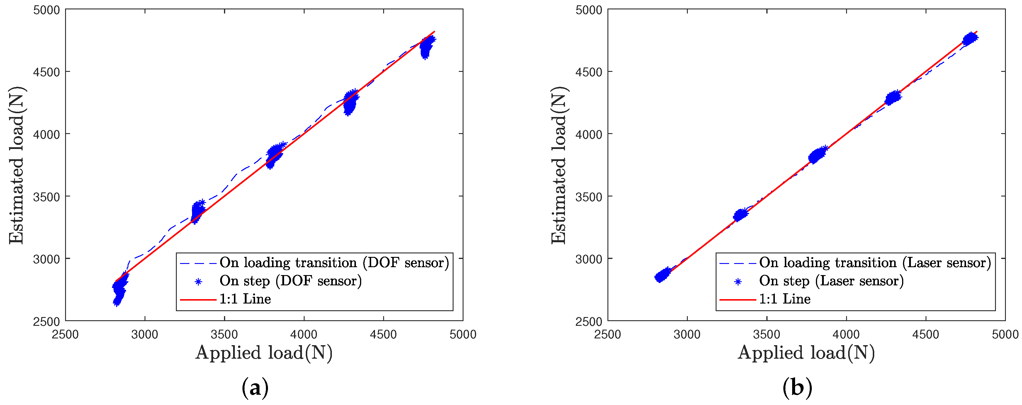Sensors 21 06874 g017