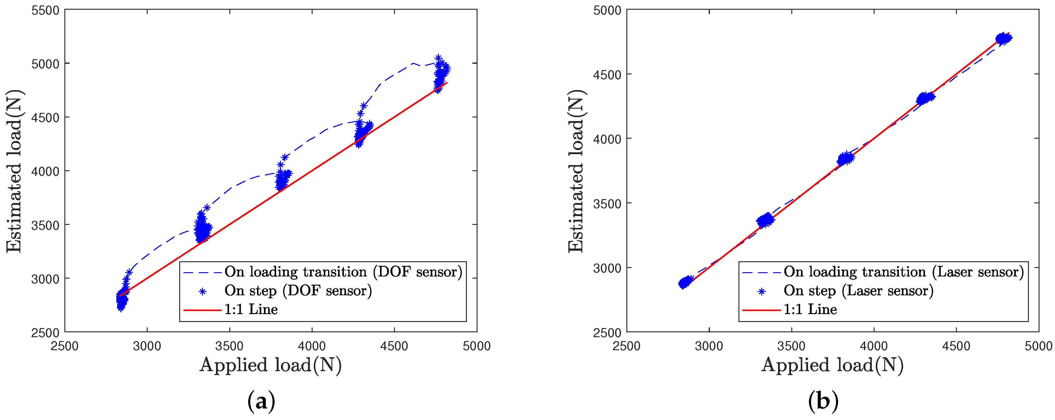 Sensors 21 06874 g018