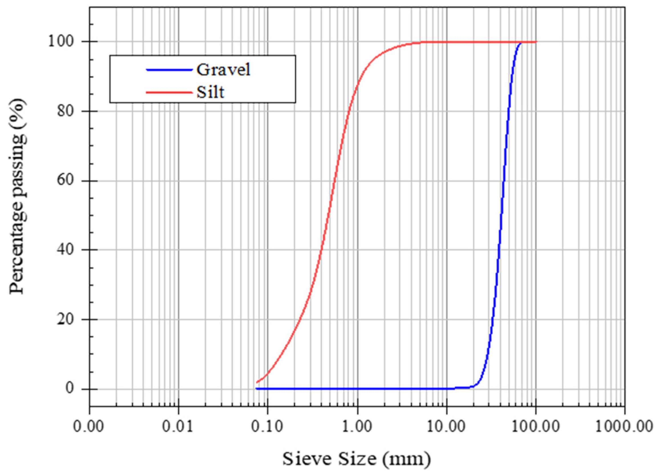 Sensors 21 06875 g002 Sensors 21 06875 g002