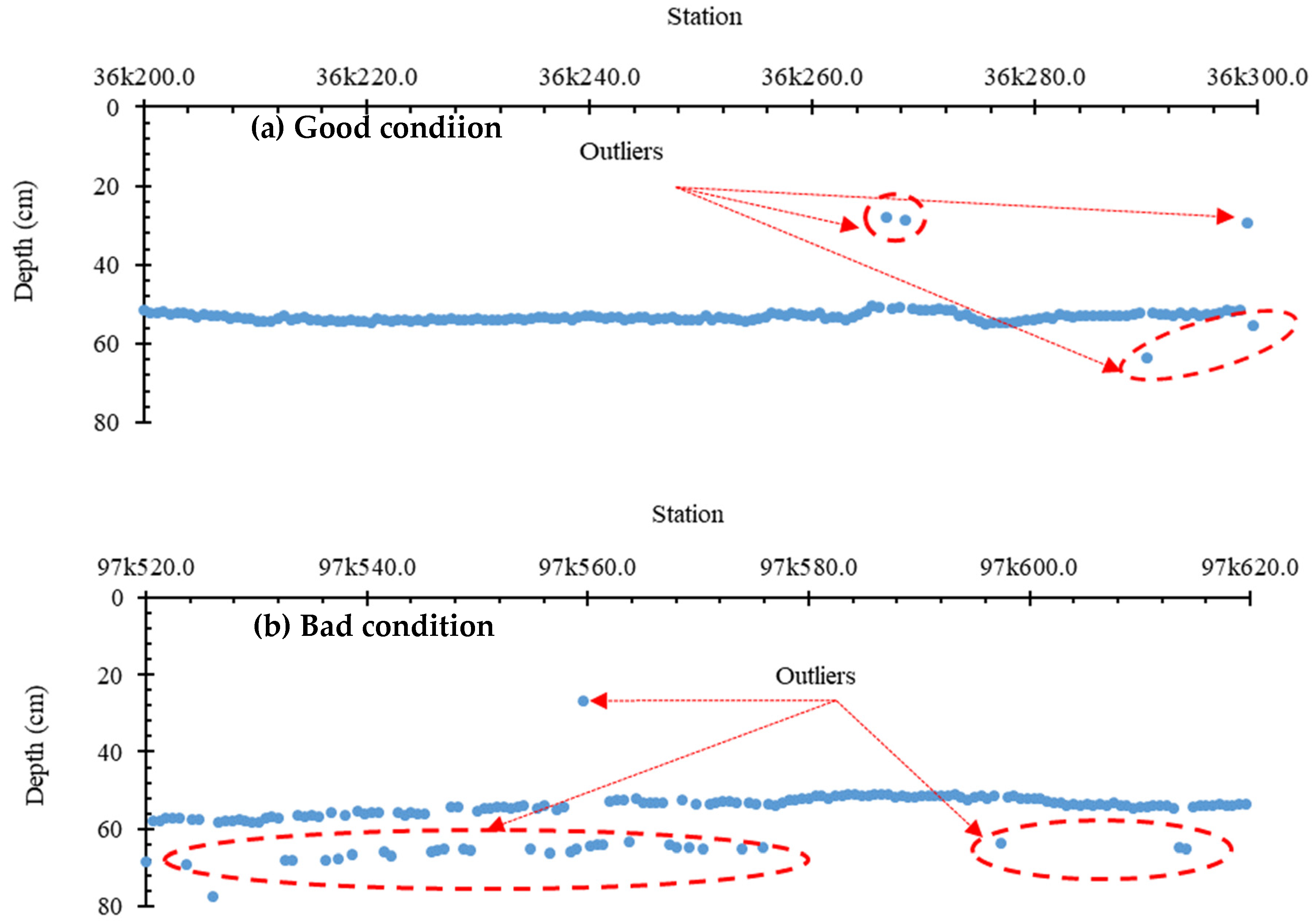 Sensors 21 06875 g007 Sensors 21 06875 g007