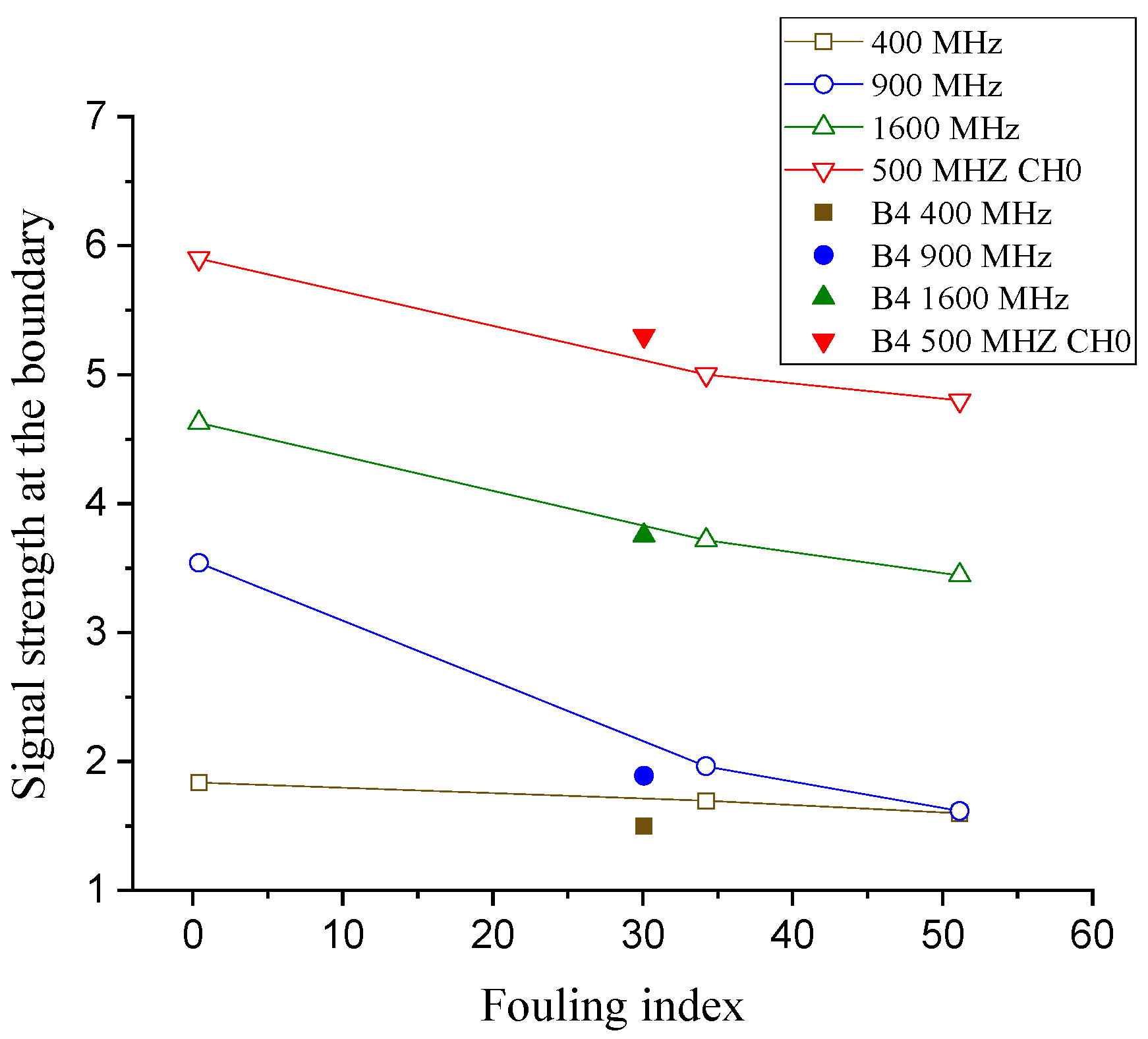 Sensors 21 06875 g009 Sensors 21 06875 g009